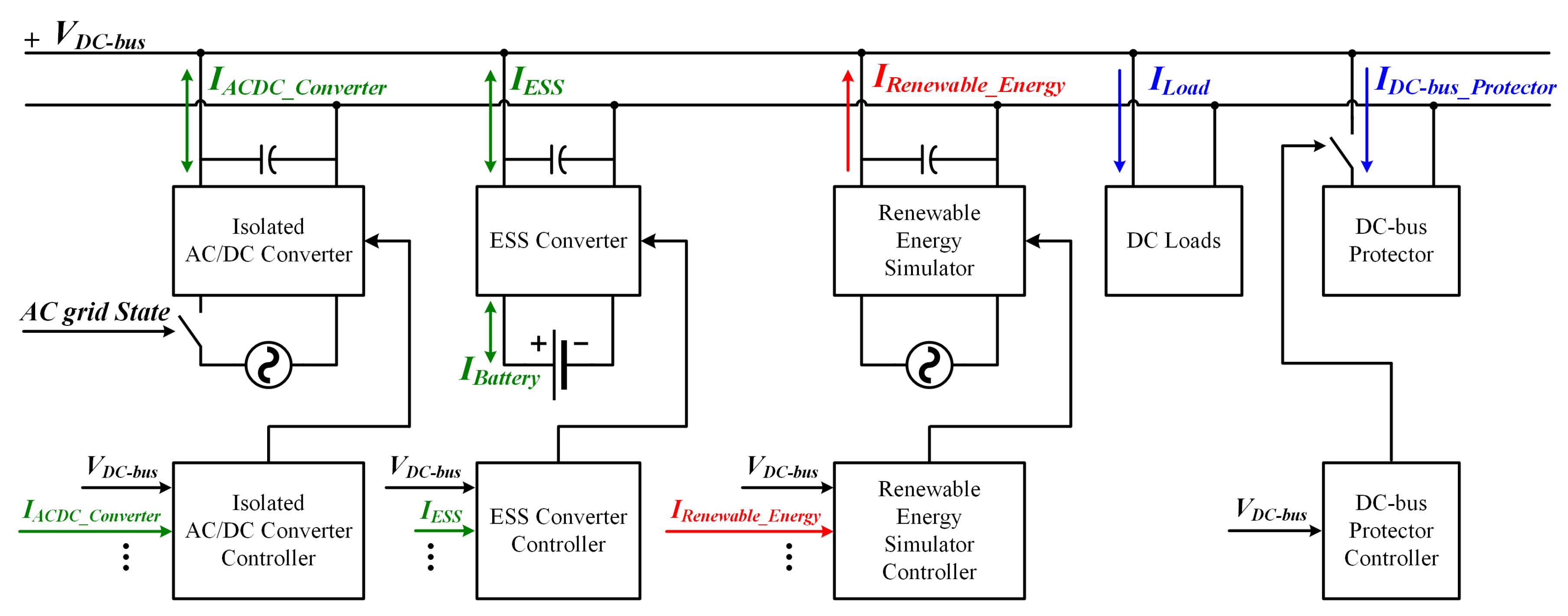 Energies 11 00924 g007