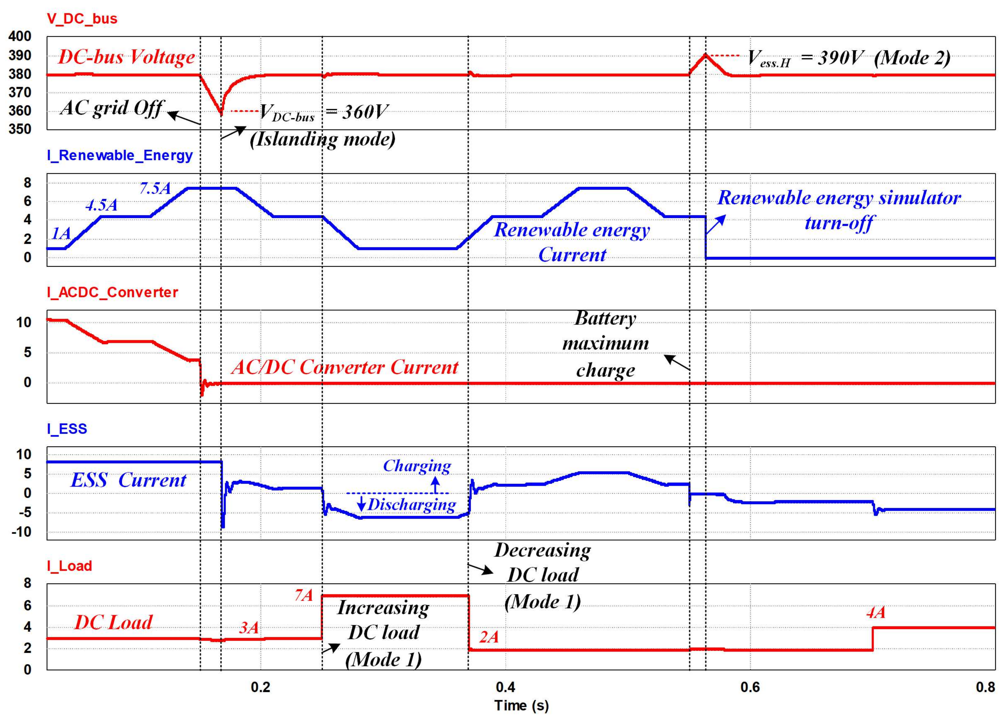 Energies 11 00924 g008