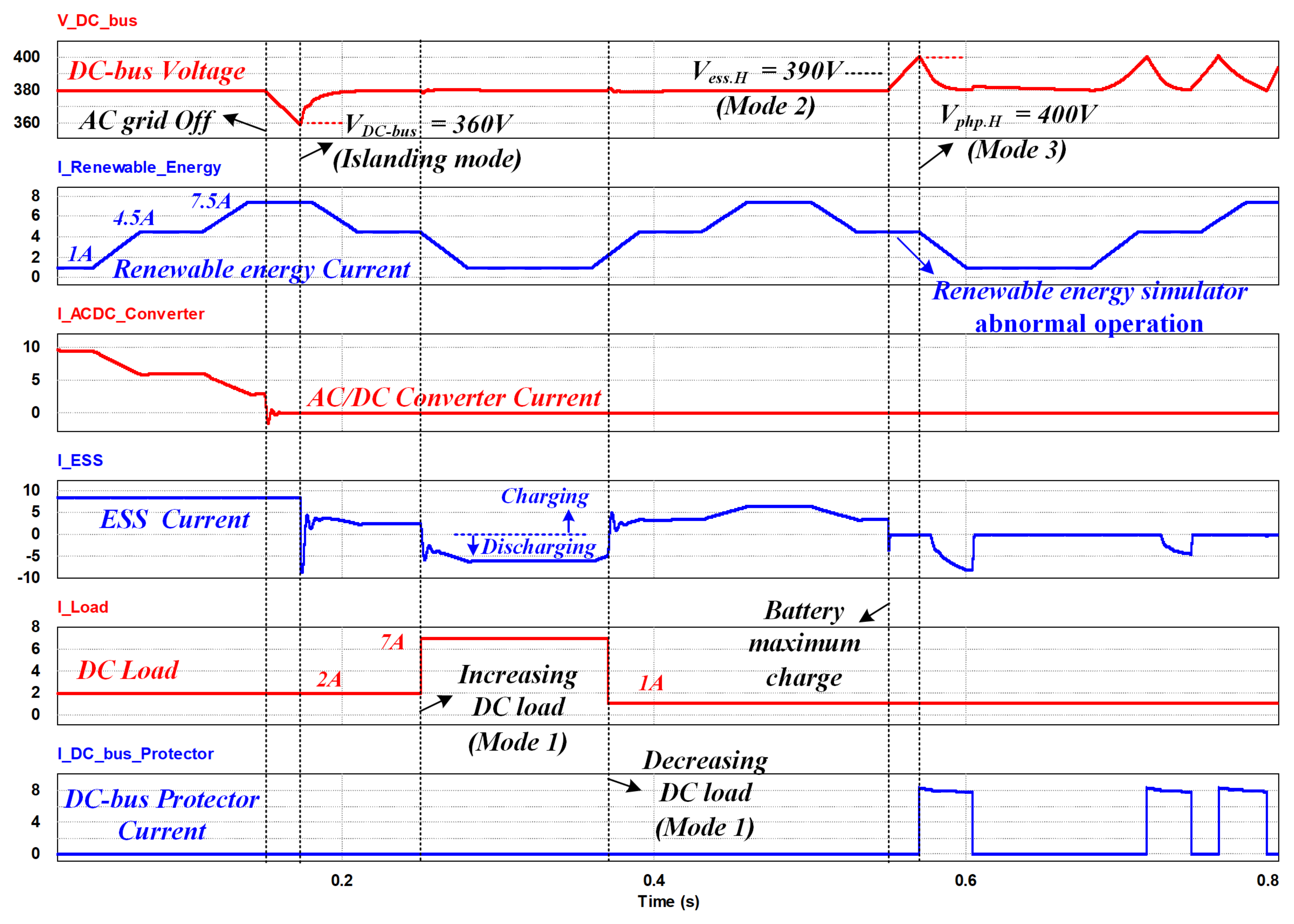Energies 11 00924 g009