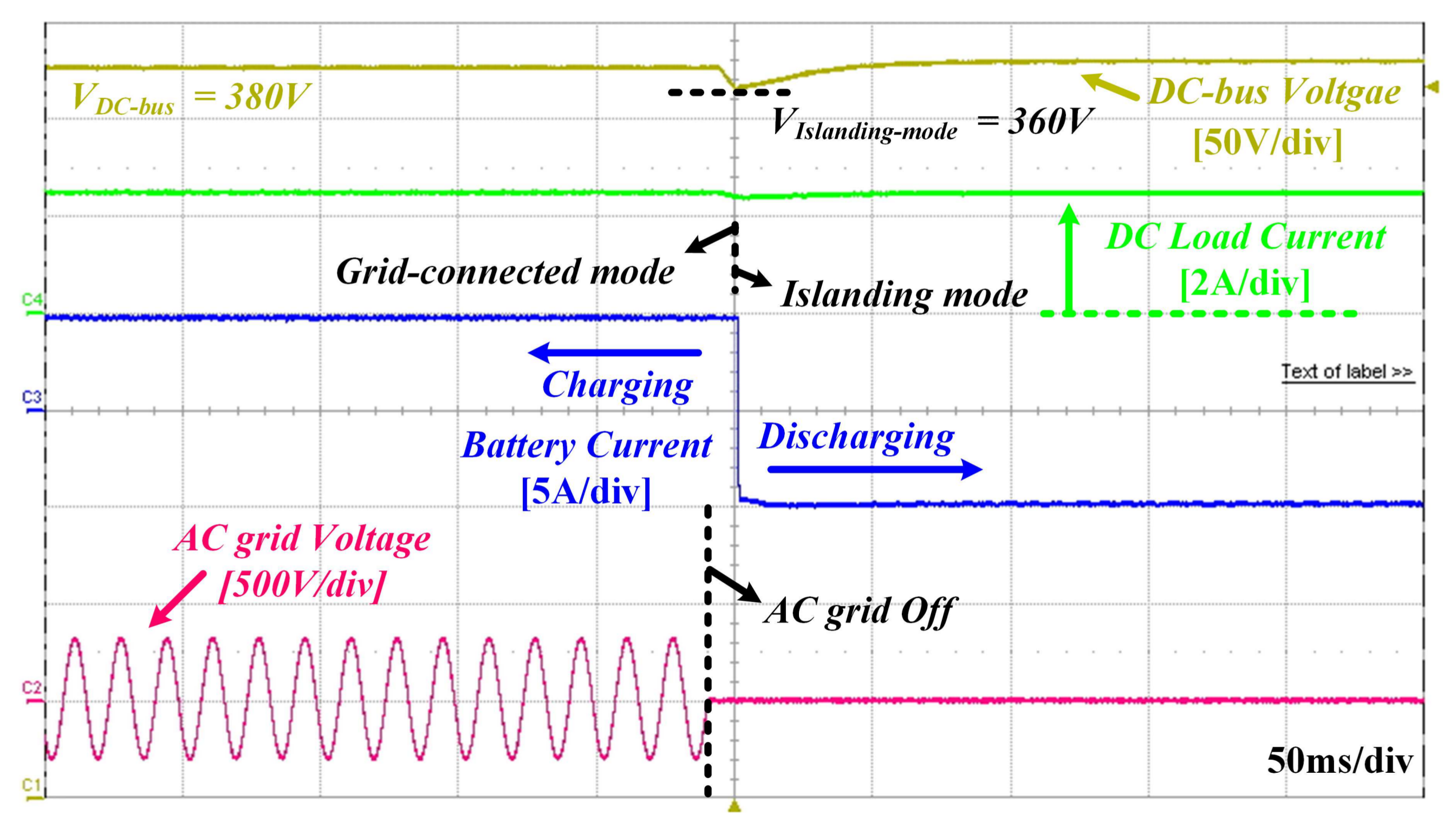 Energies 11 00924 g014