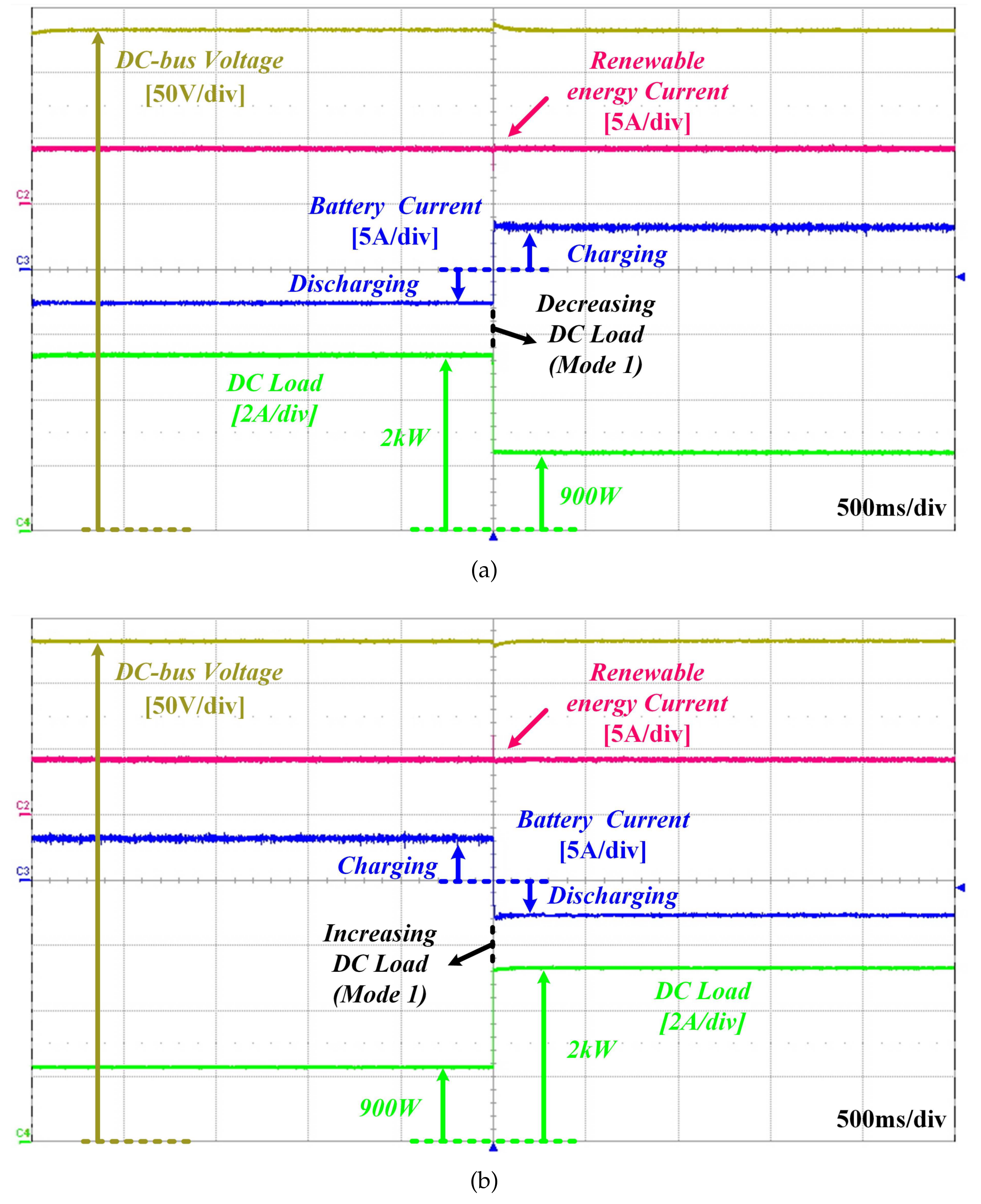 Energies 11 00924 g015