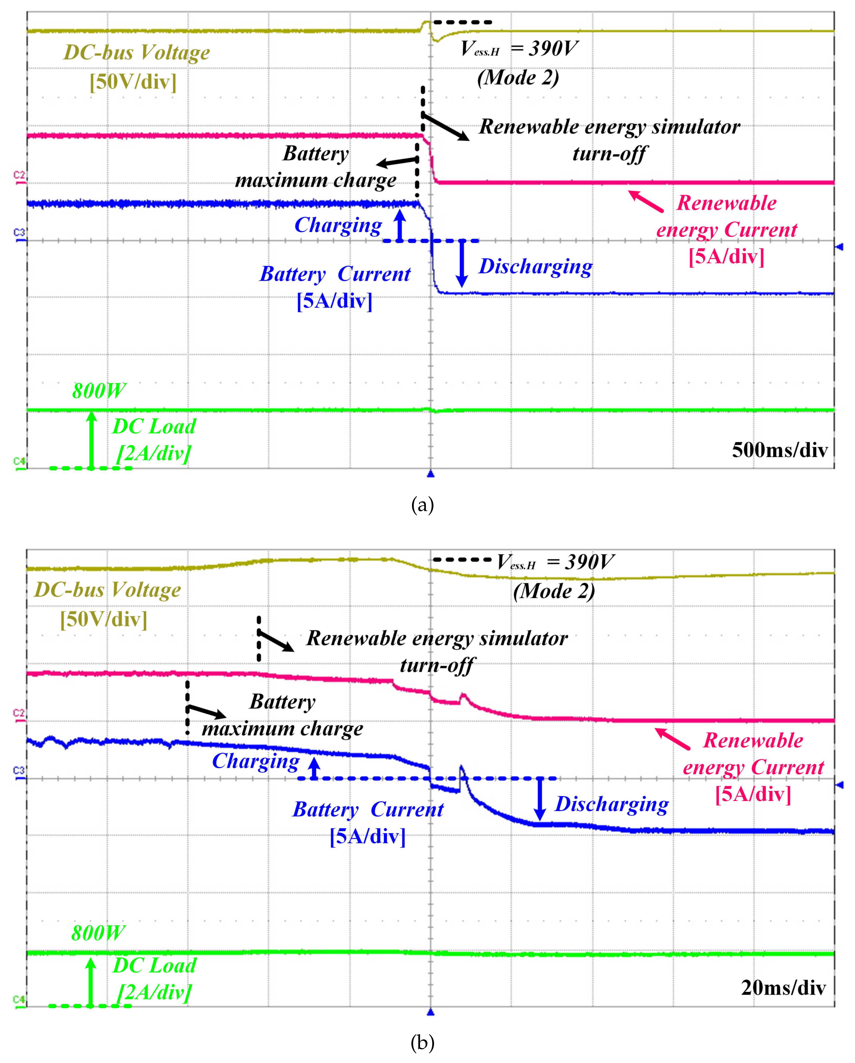 Energies 11 00924 g016