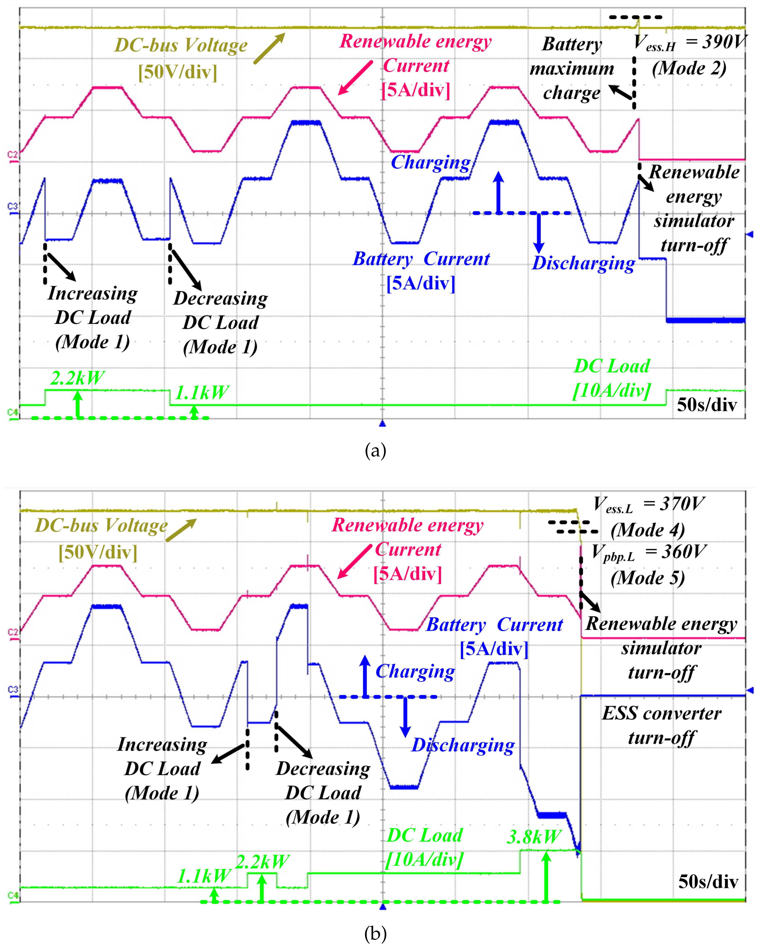 Energies 11 00924 g019