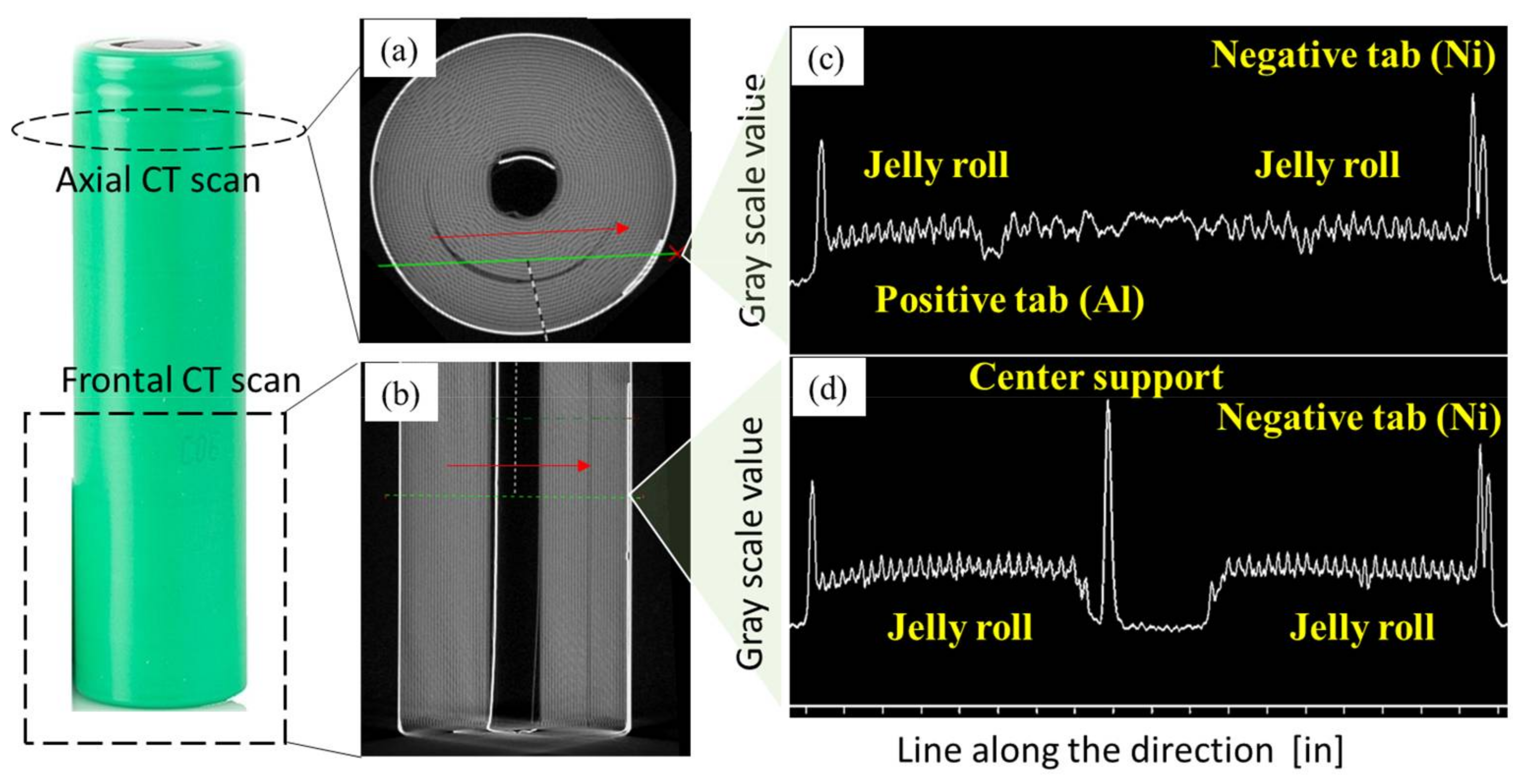 Energies 11 00925 g006