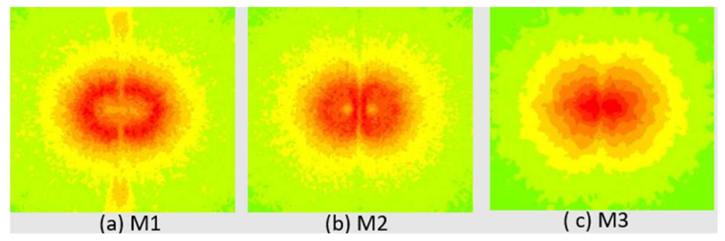 Energies 11 00927 g009 550