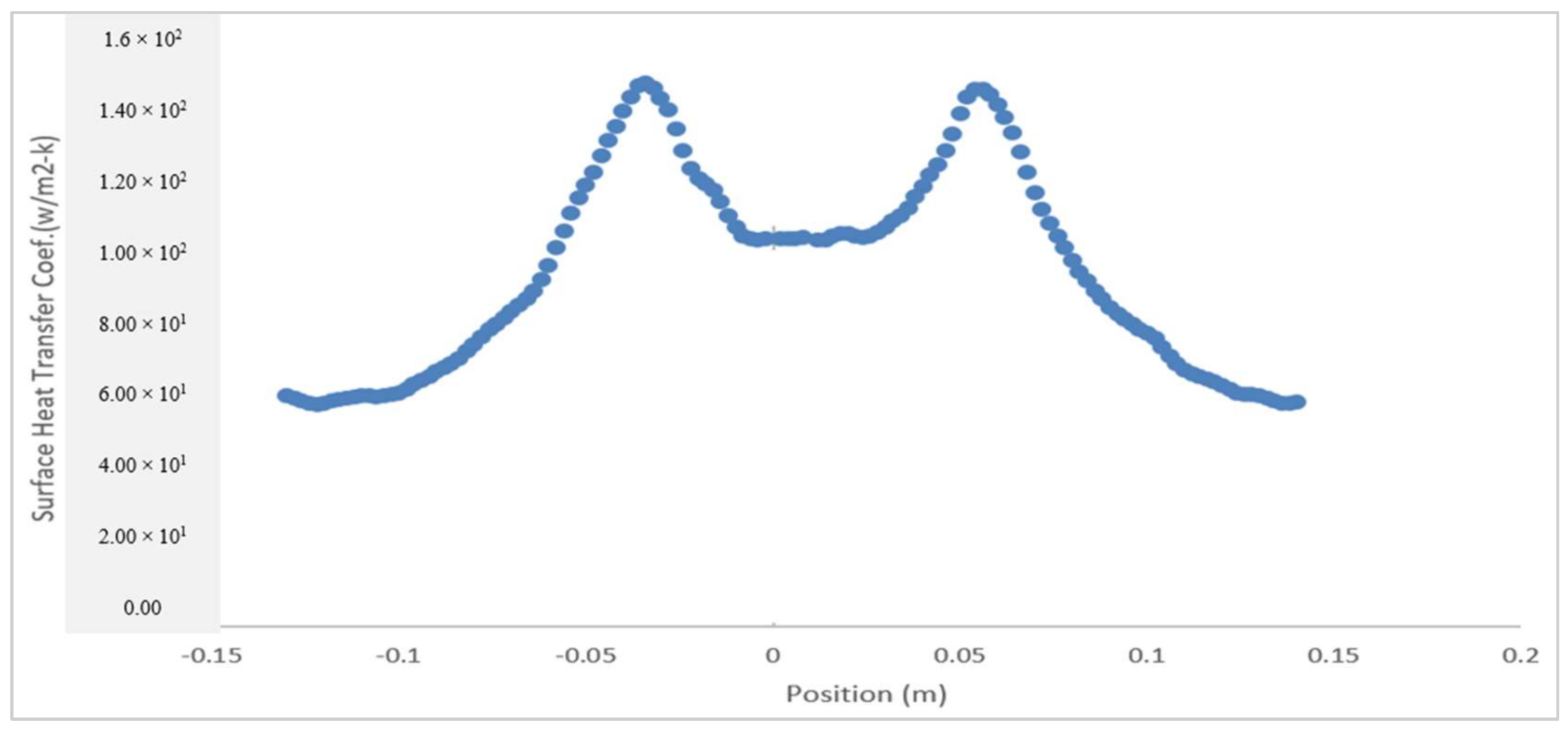 Energies 11 00927 g010 550