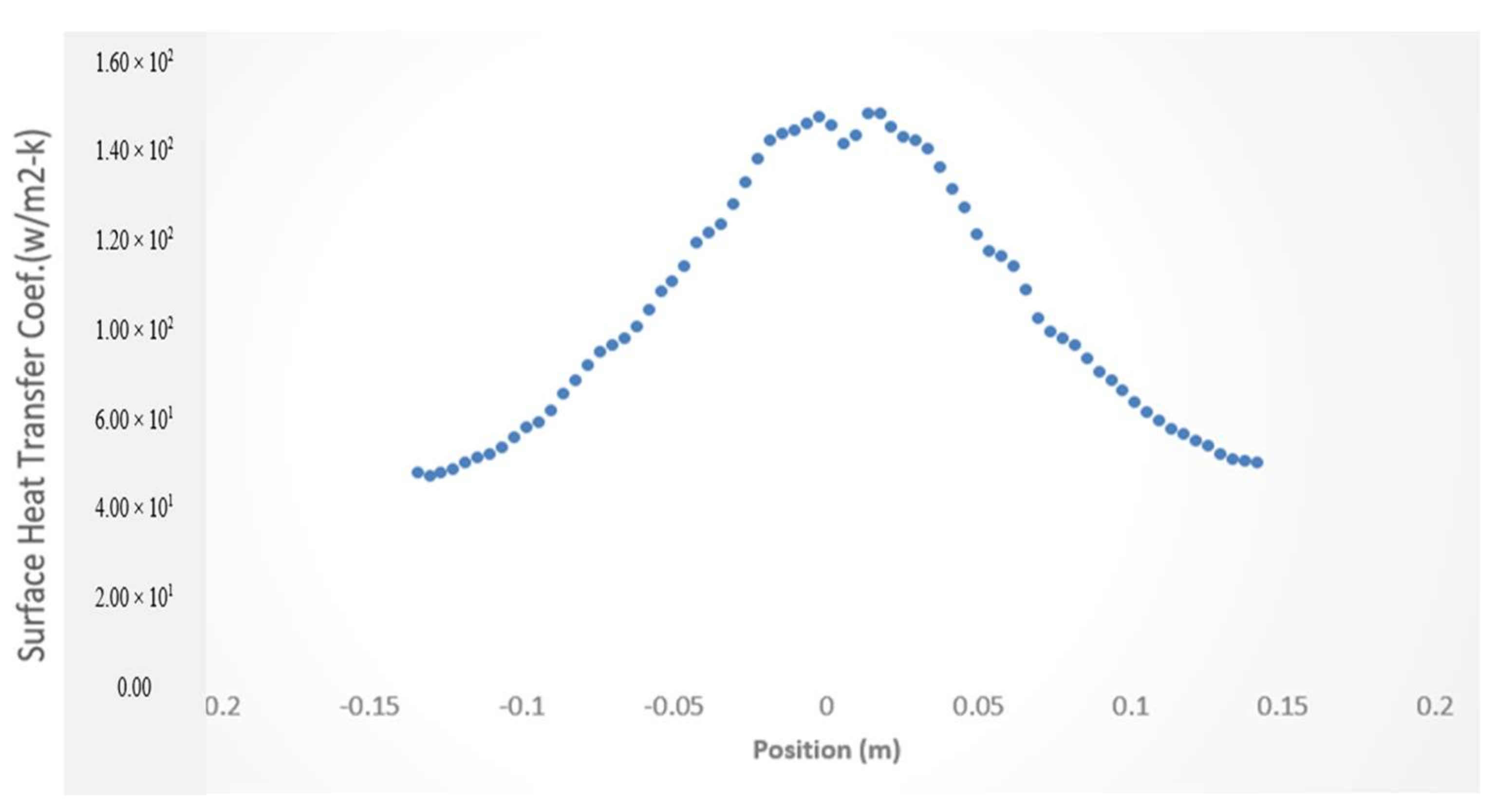Energies 11 00927 g018 550