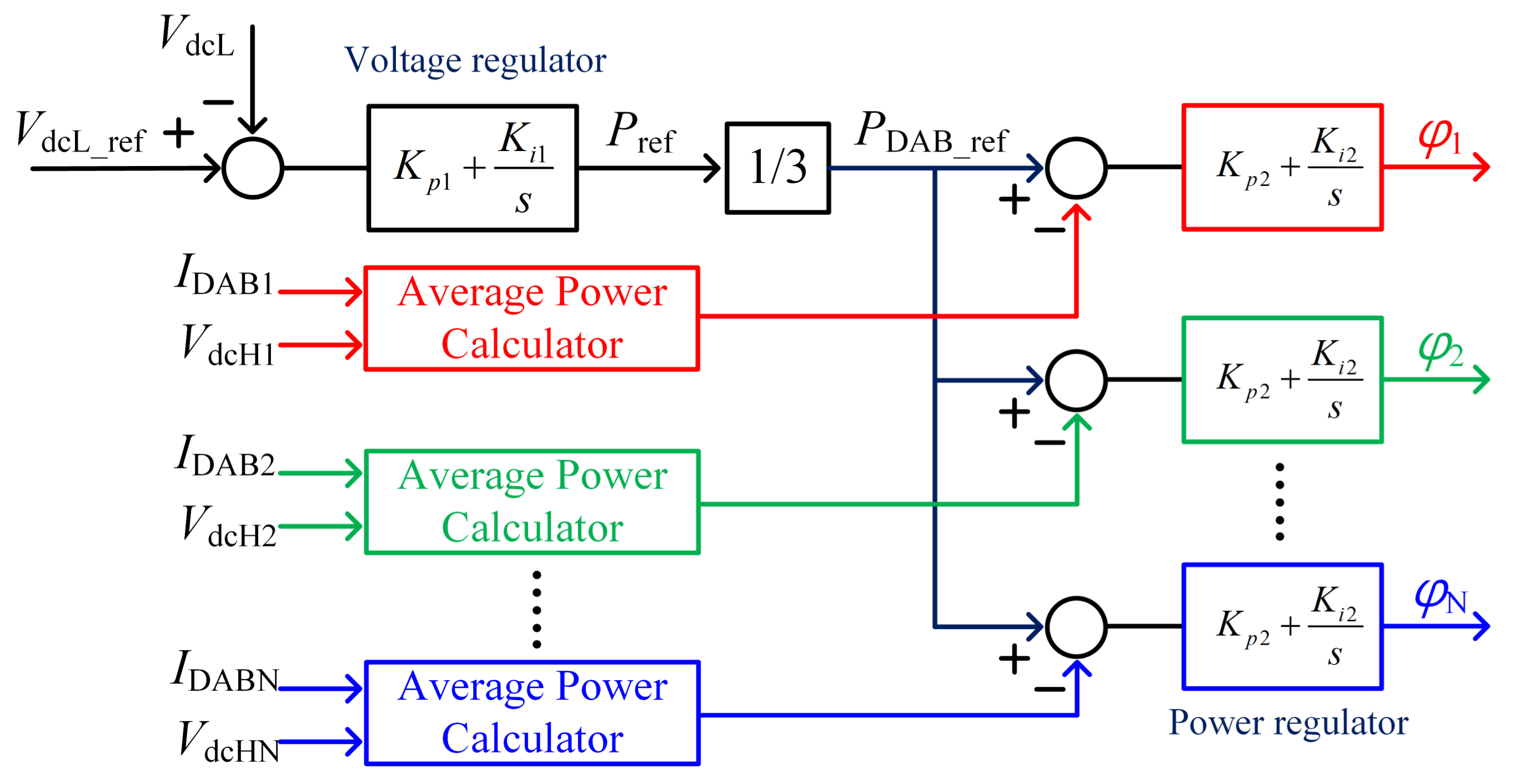 Energies 11 00928 g002 550