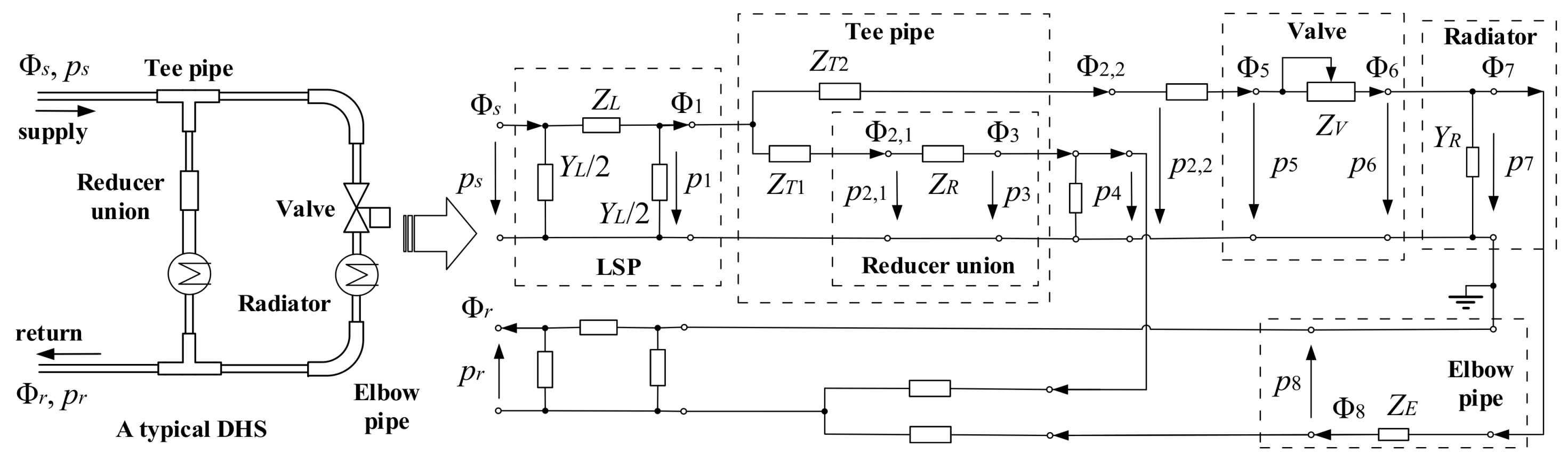 Energies 11 00929 g002 550