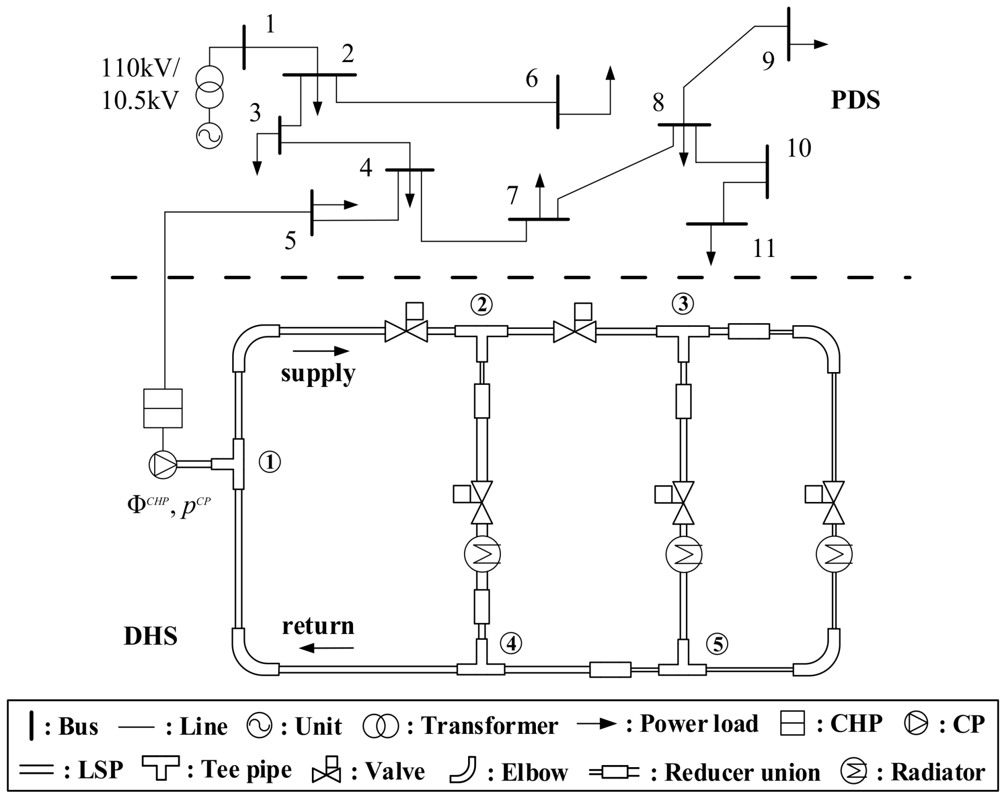 Energies 11 00929 g005 550