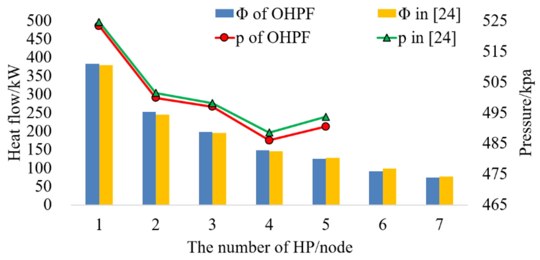 Energies 11 00929 g006 550