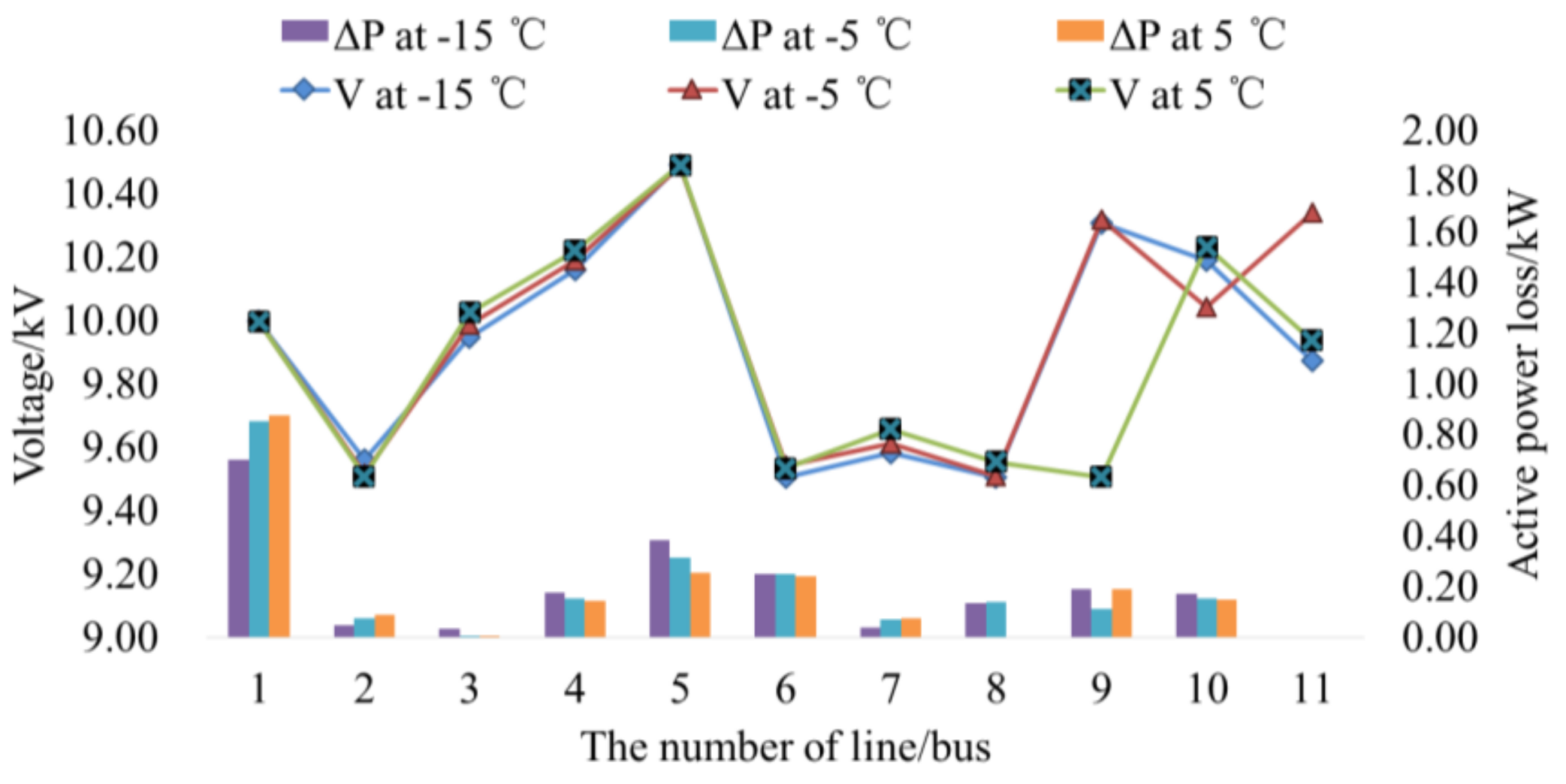 Energies 11 00929 g007 550