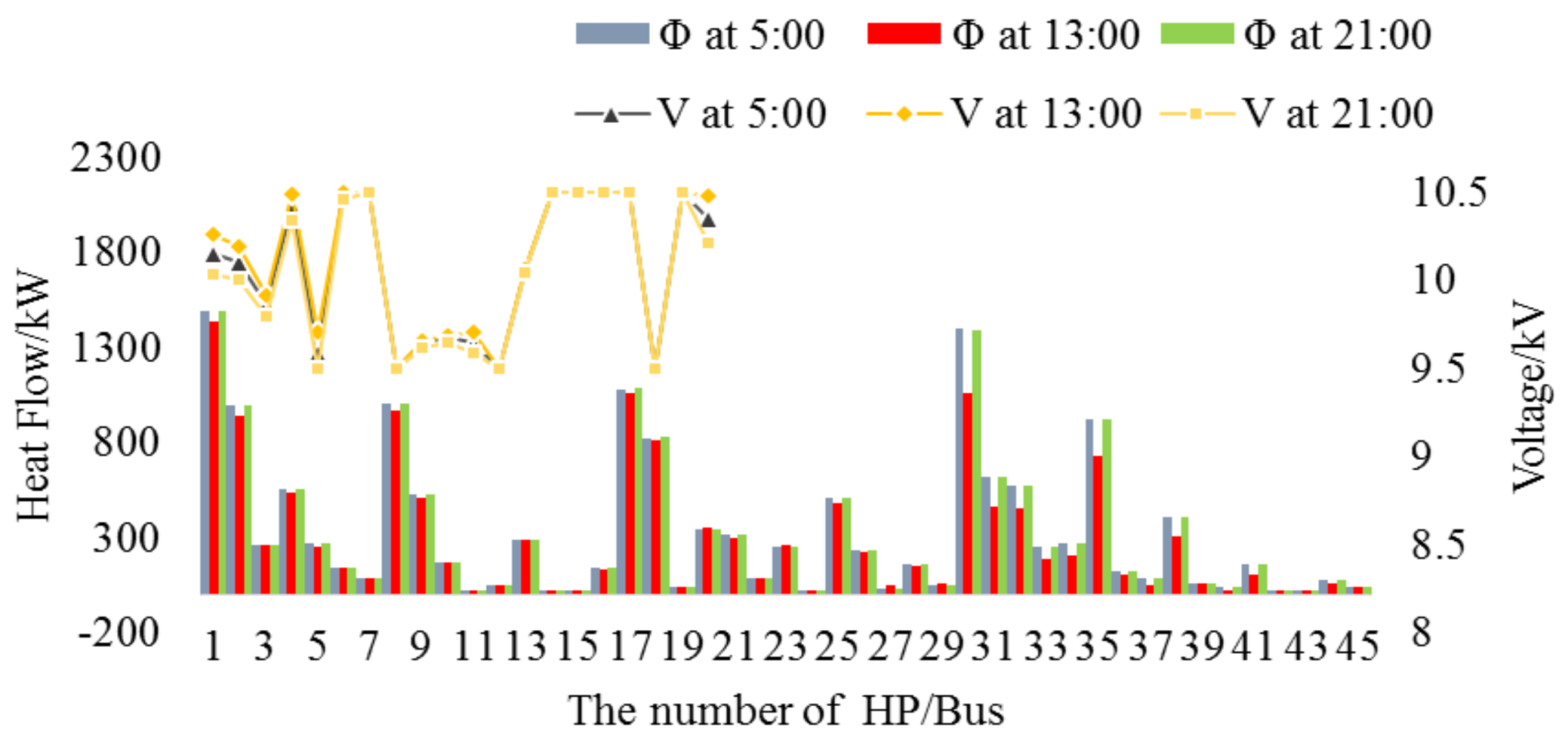 Energies 11 00929 g009 550