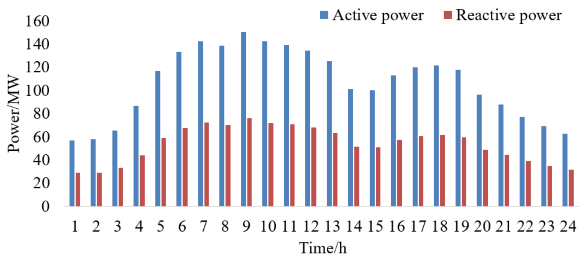 Energies 11 00929 g0a1 550