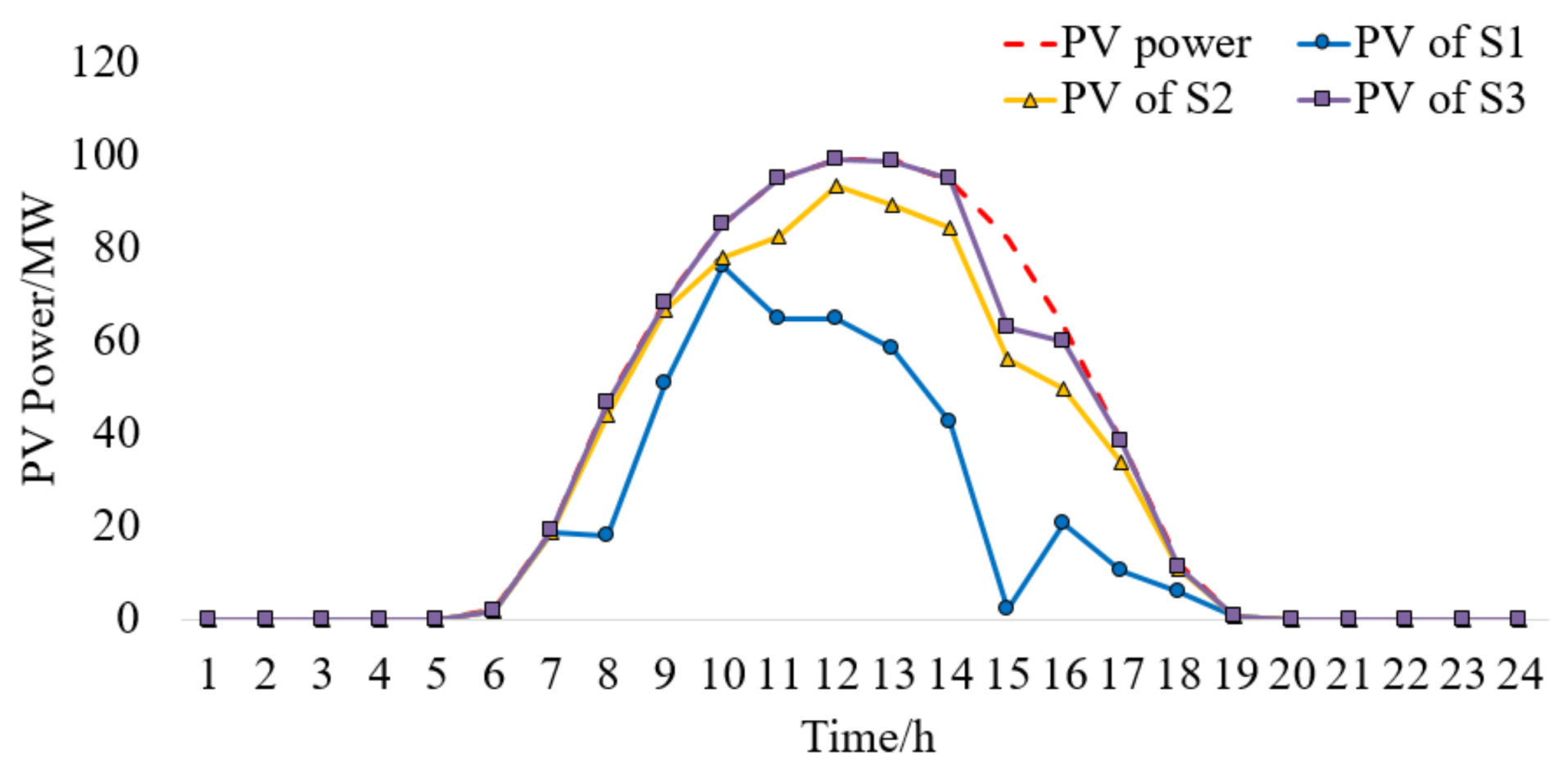 Energies 11 00929 g0a3 550