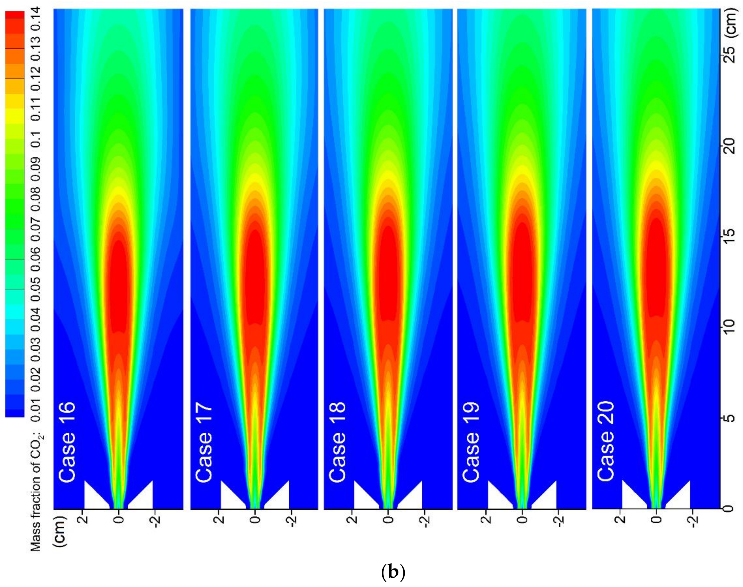 Energies Free FullText An Investigation on Flame Shape and Size