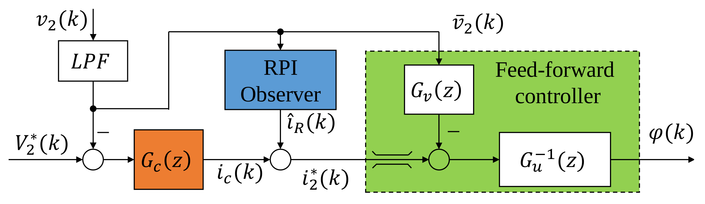 Energies 11 00931 g007 550