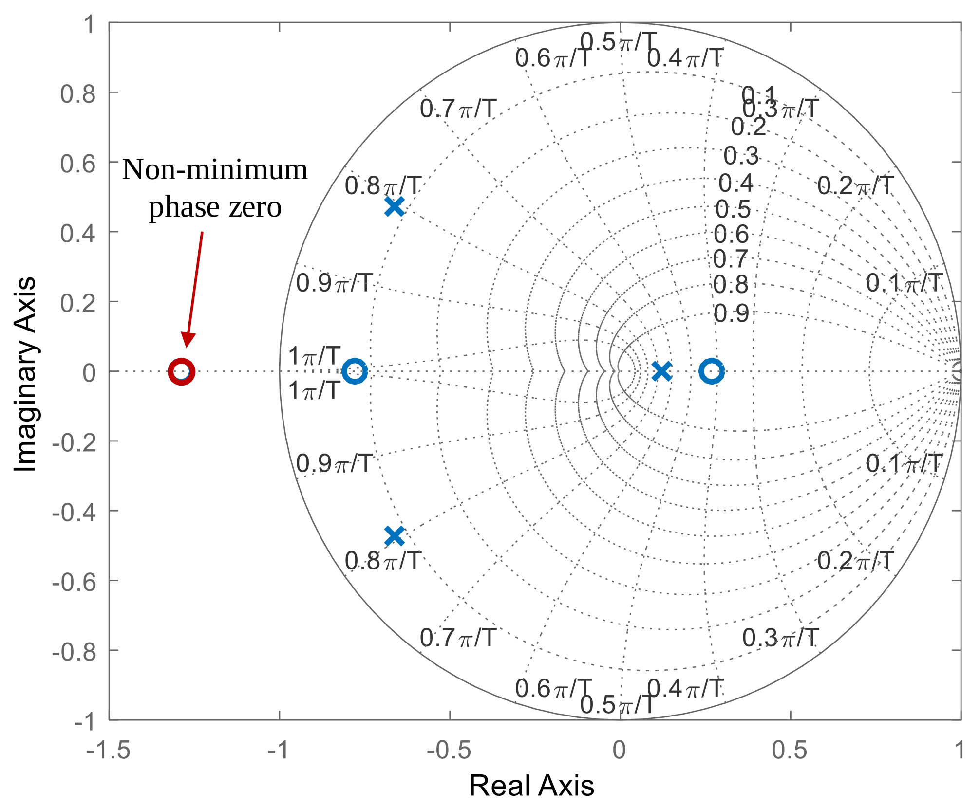 Energies 11 00931 g008 550