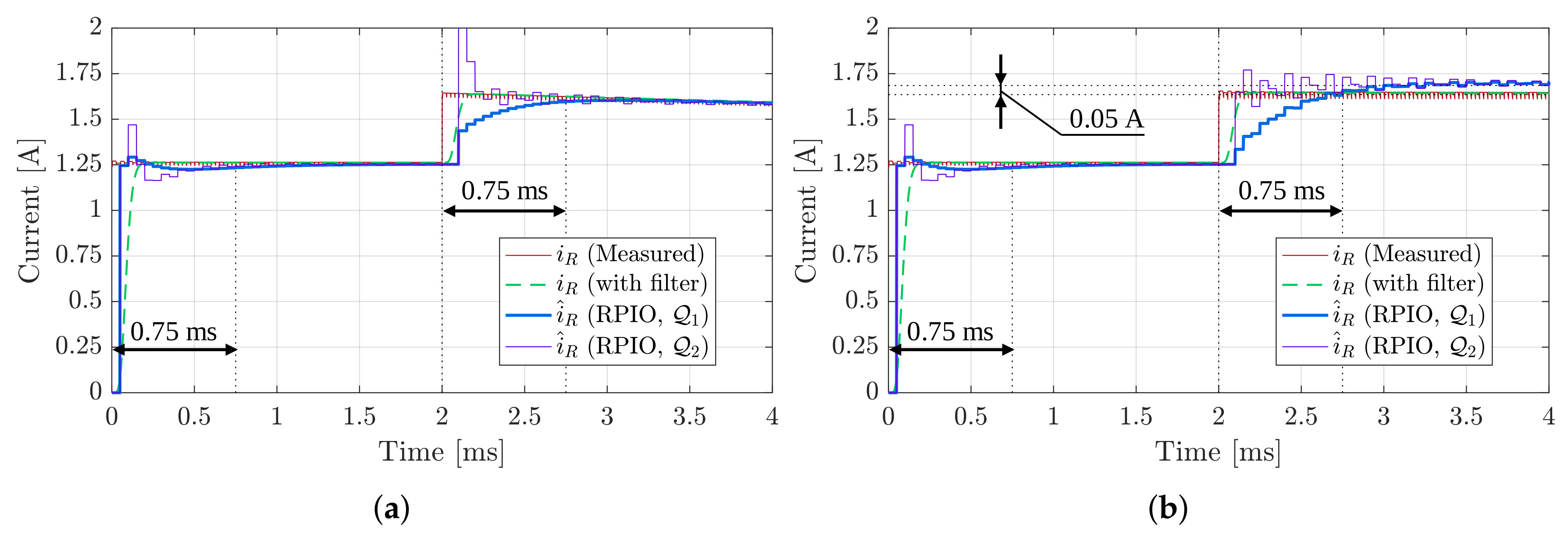 Energies 11 00931 g010 550