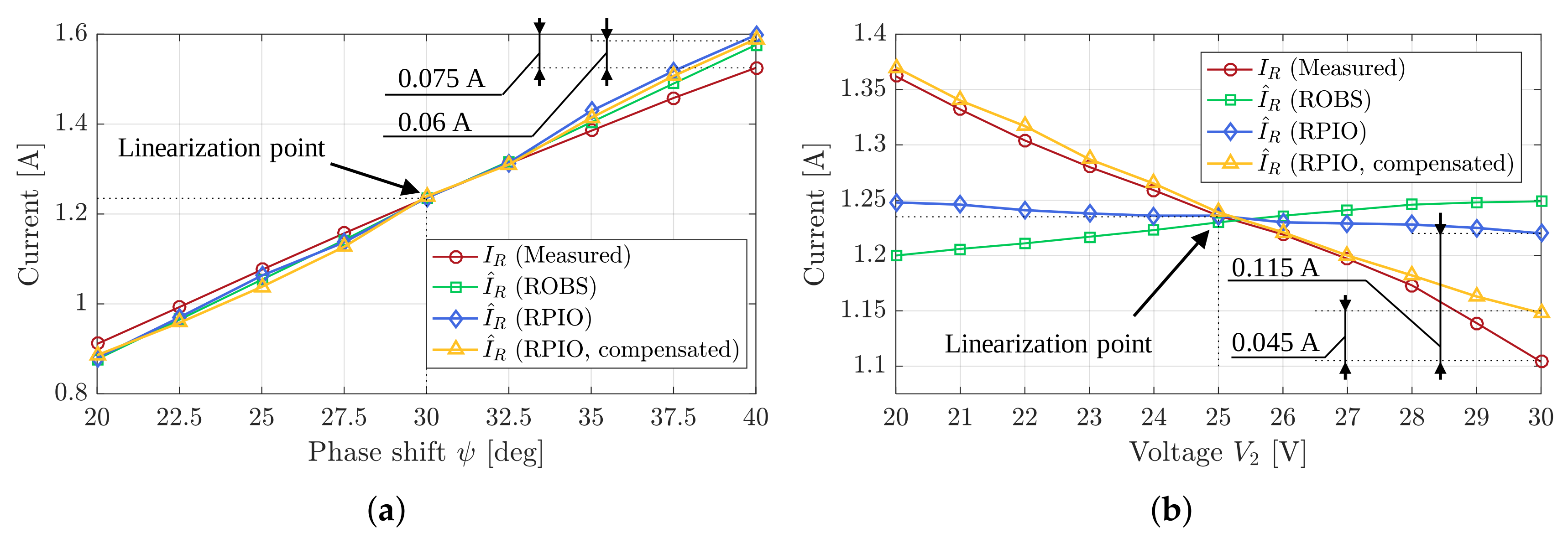 Energies 11 00931 g011 550