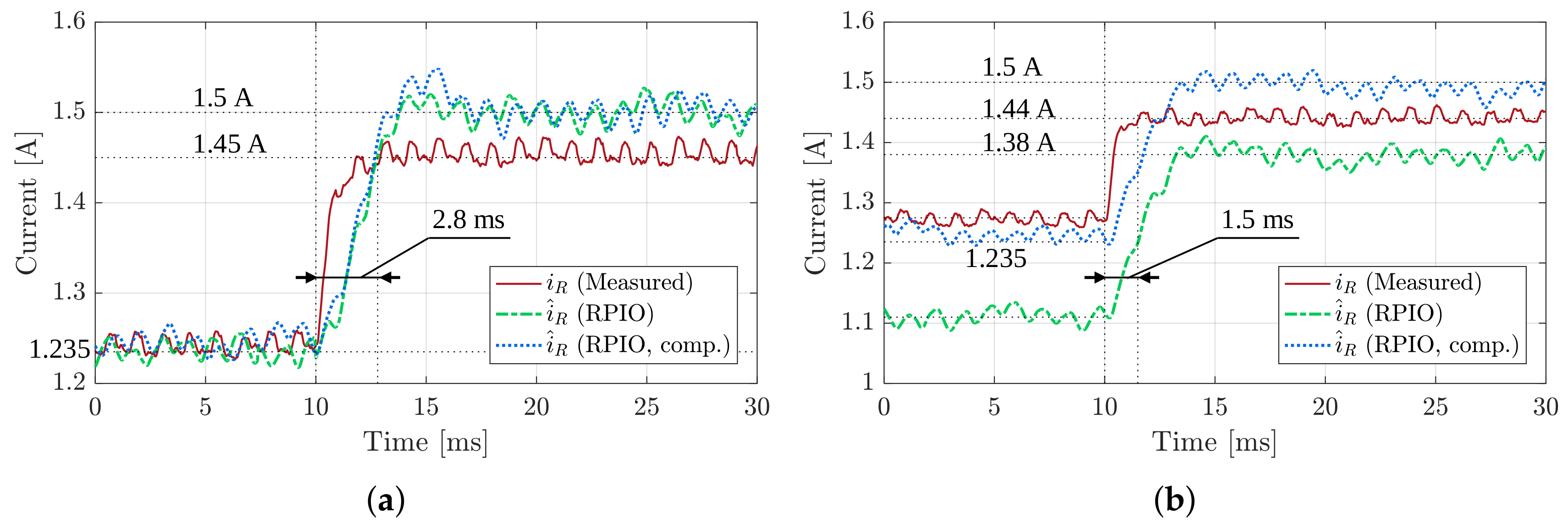 Energies 11 00931 g012 550