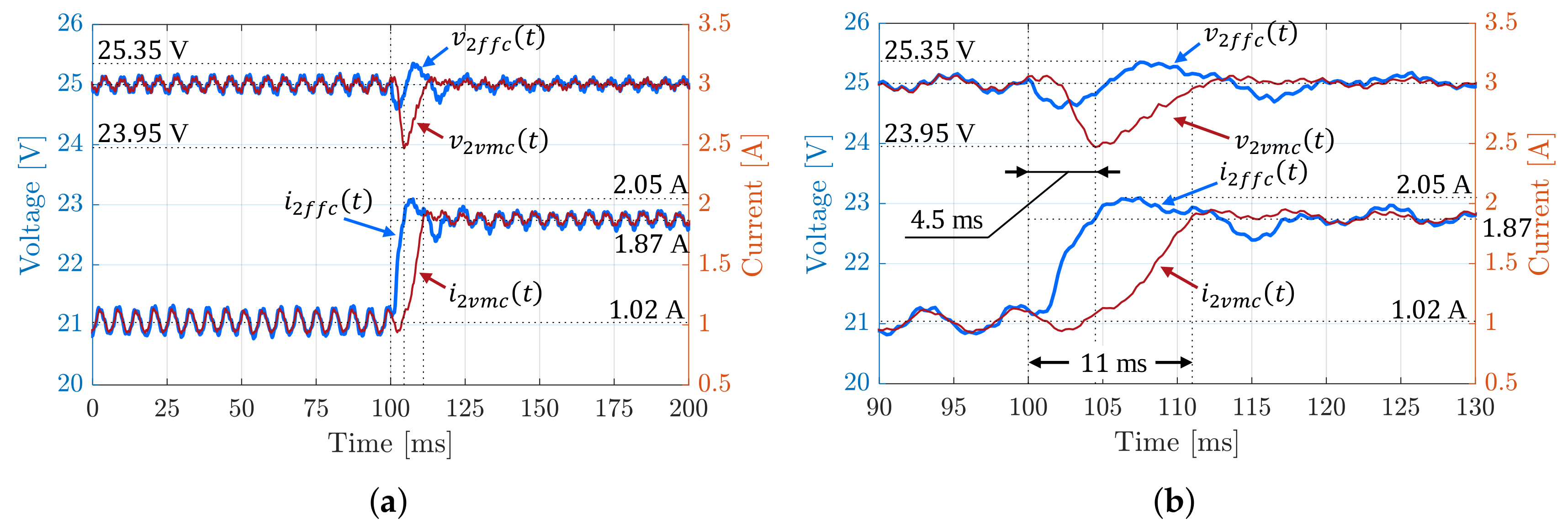 Energies 11 00931 g013 550