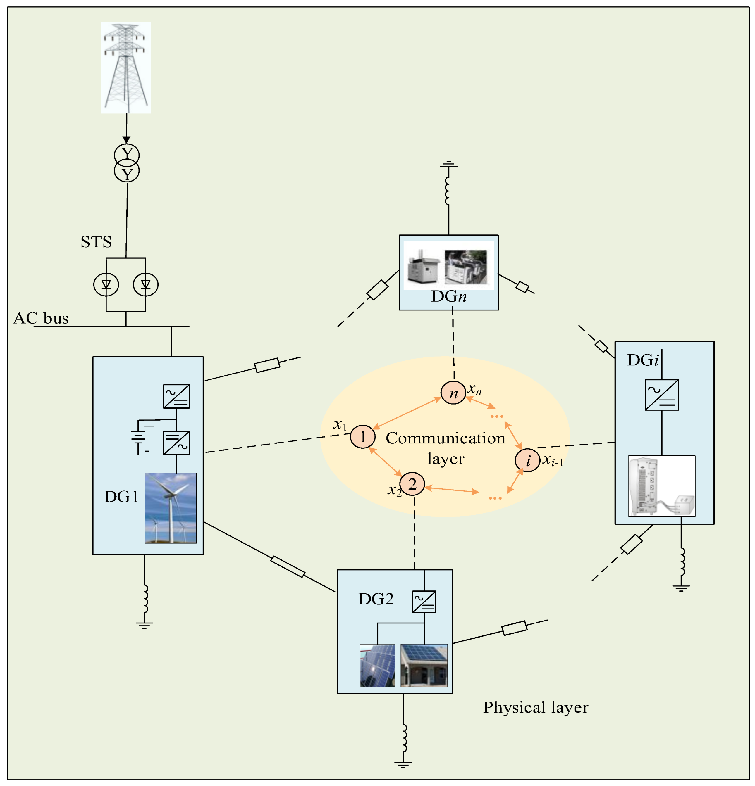 Energies 11 00932 g002
