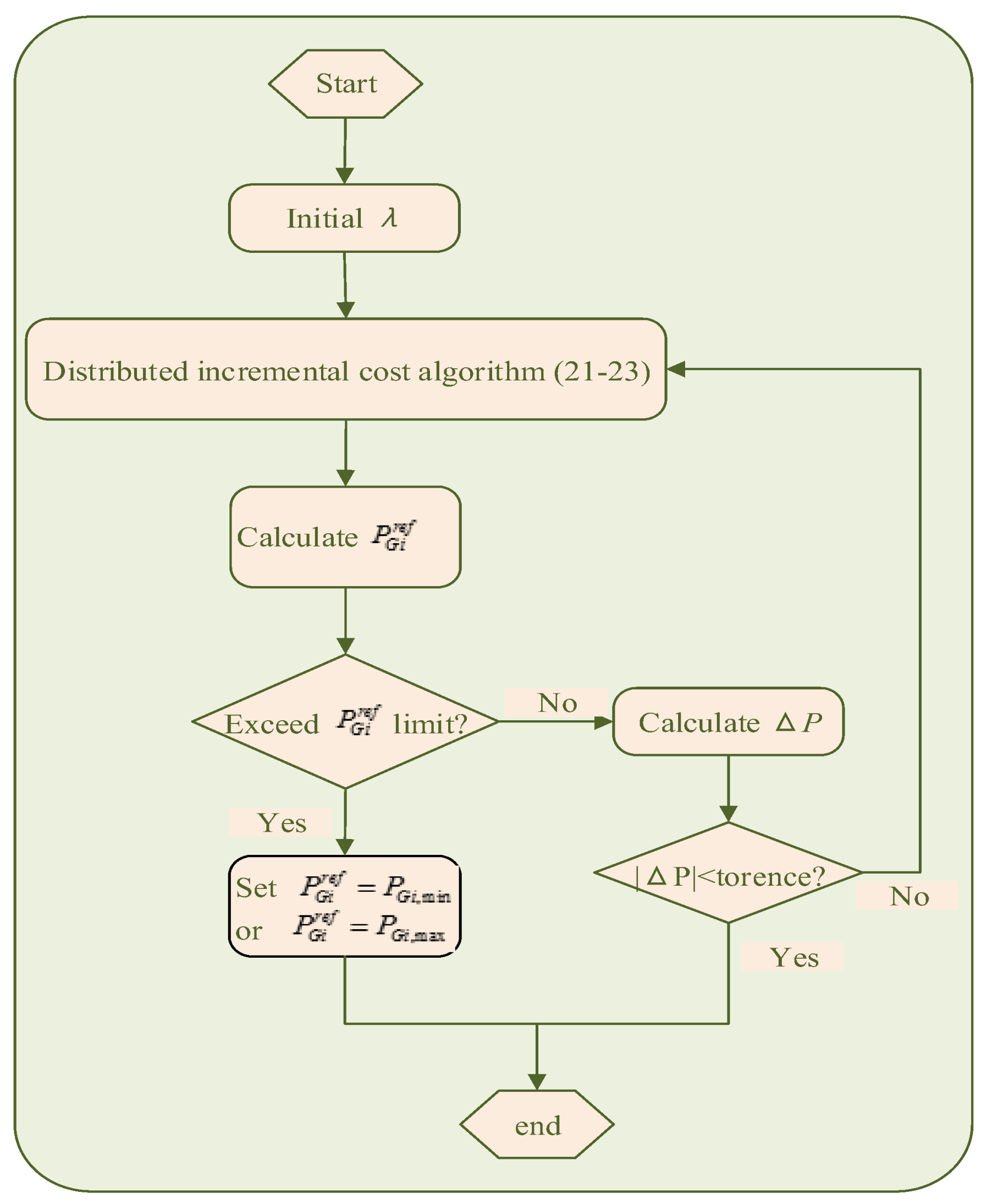 Energies 11 00932 g003