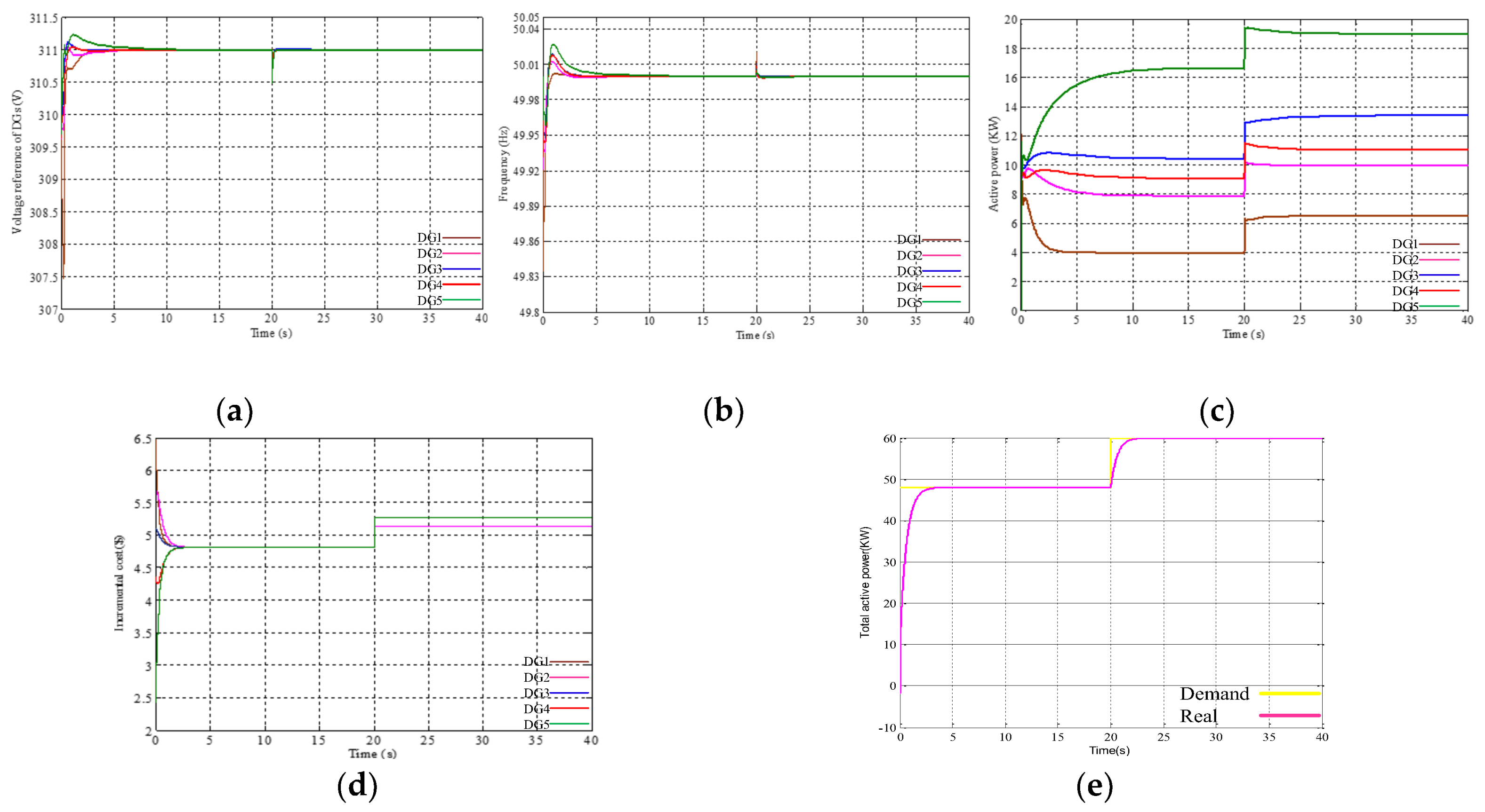 Energies 11 00932 g006