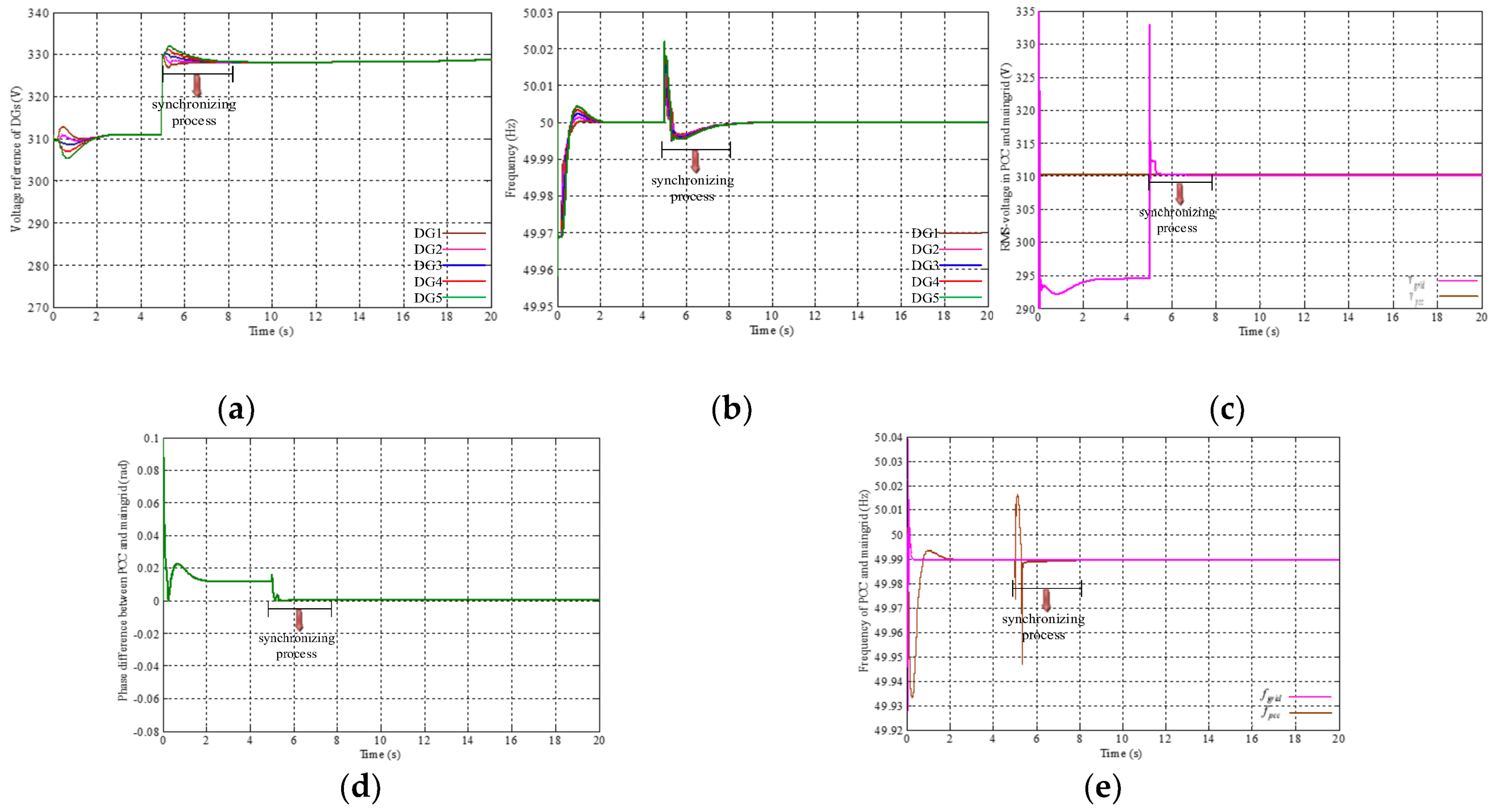 Energies 11 00932 g007