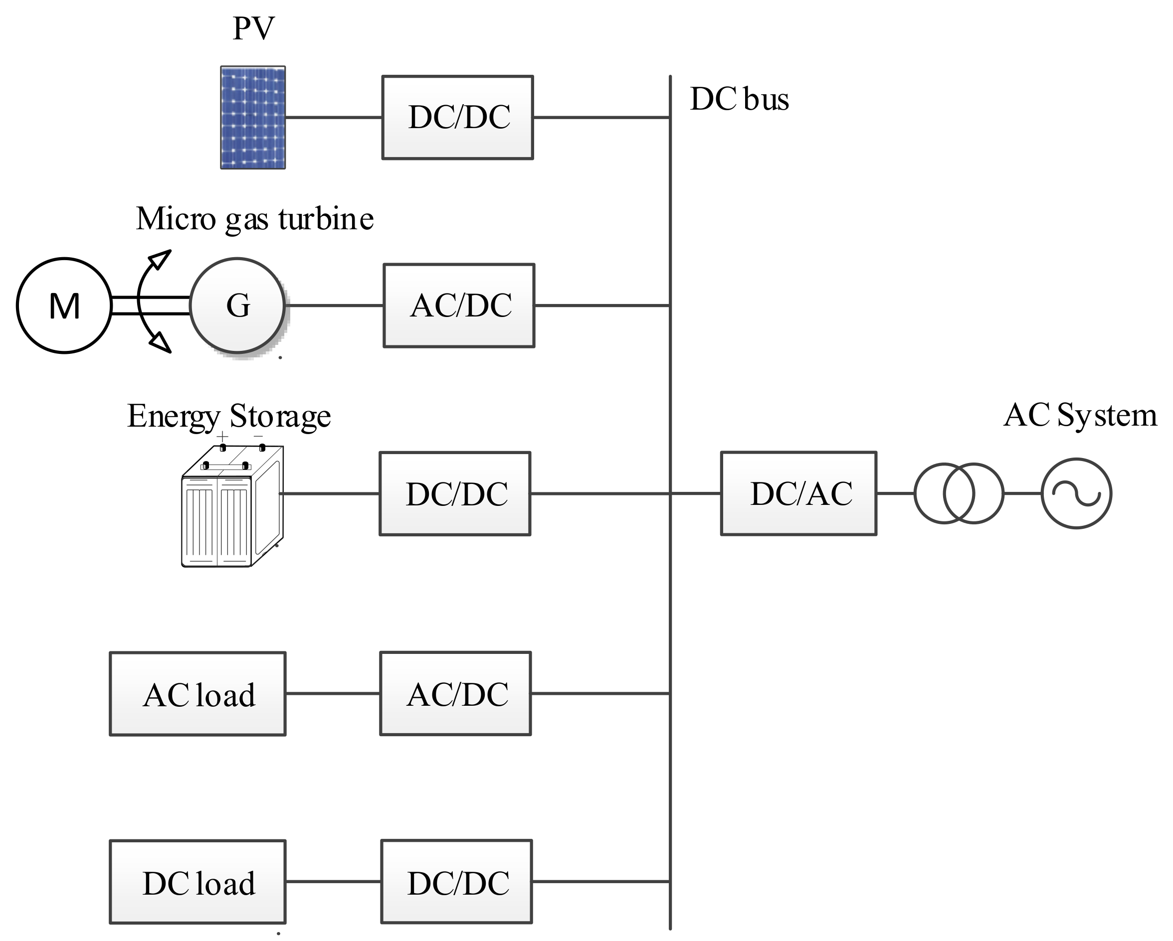 Energies 11 00933 g001 550