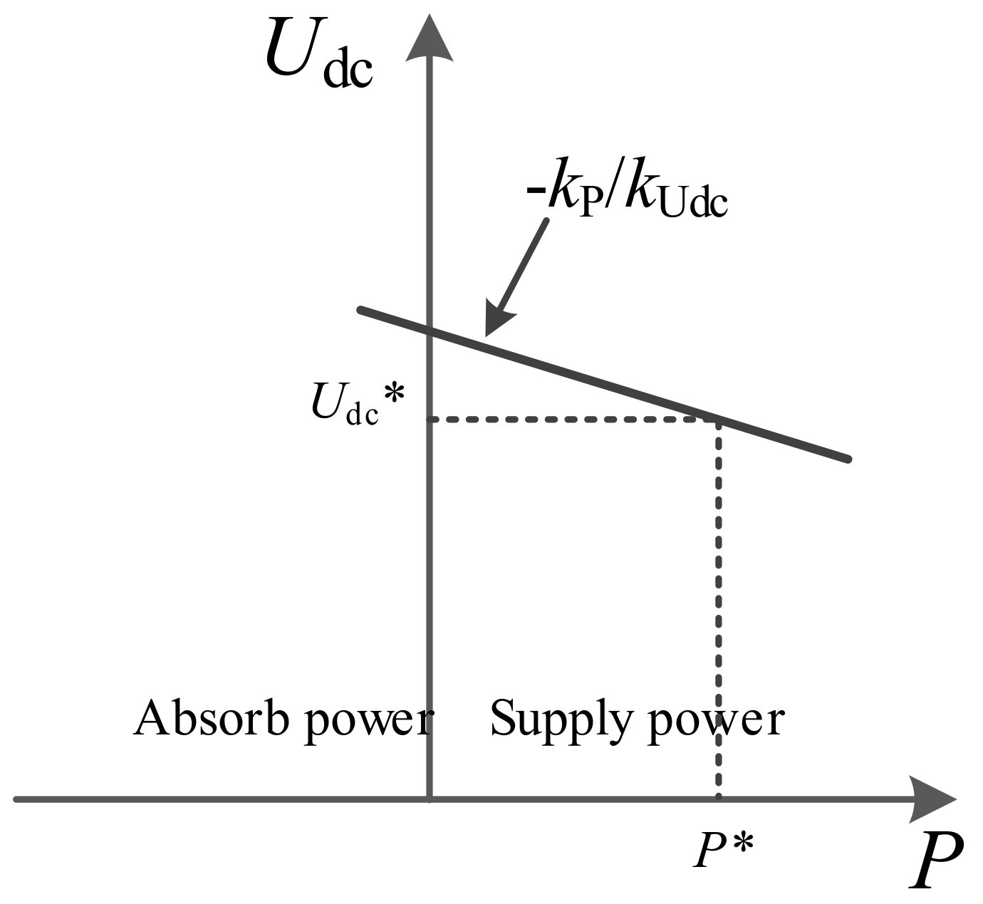 Energies 11 00933 g002 550