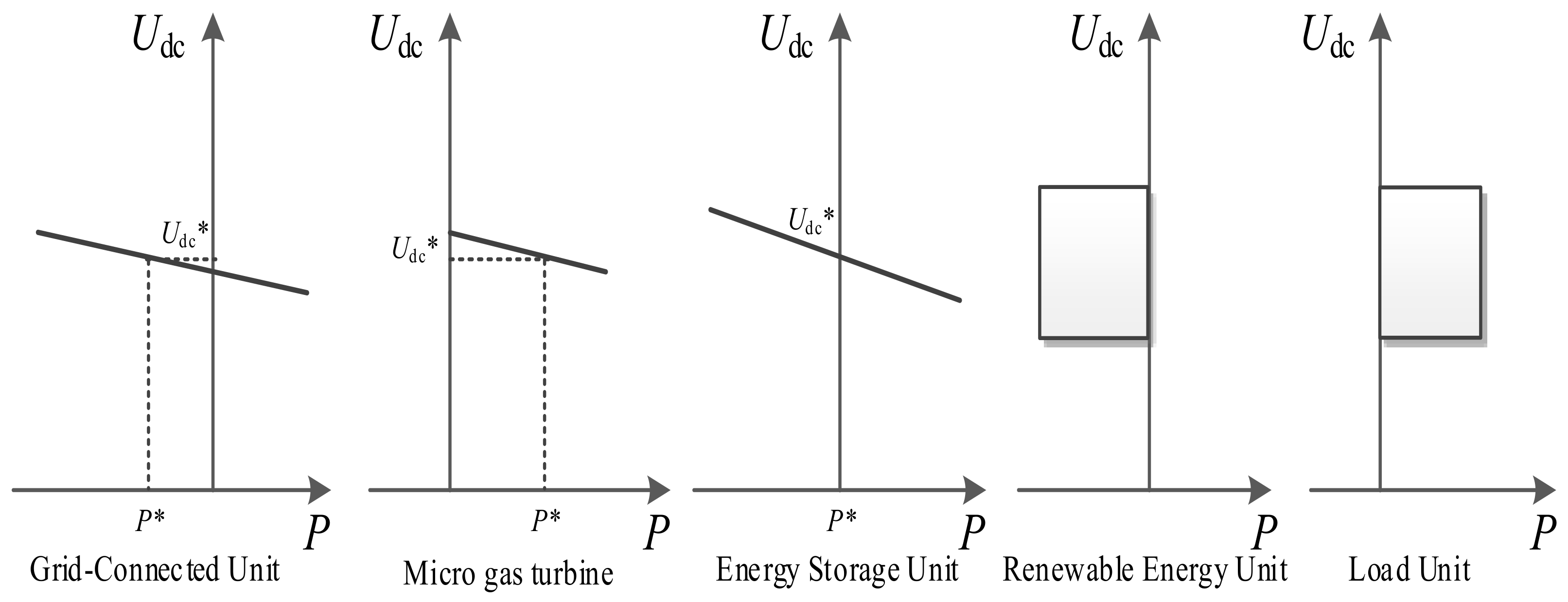 Energies 11 00933 g005 550