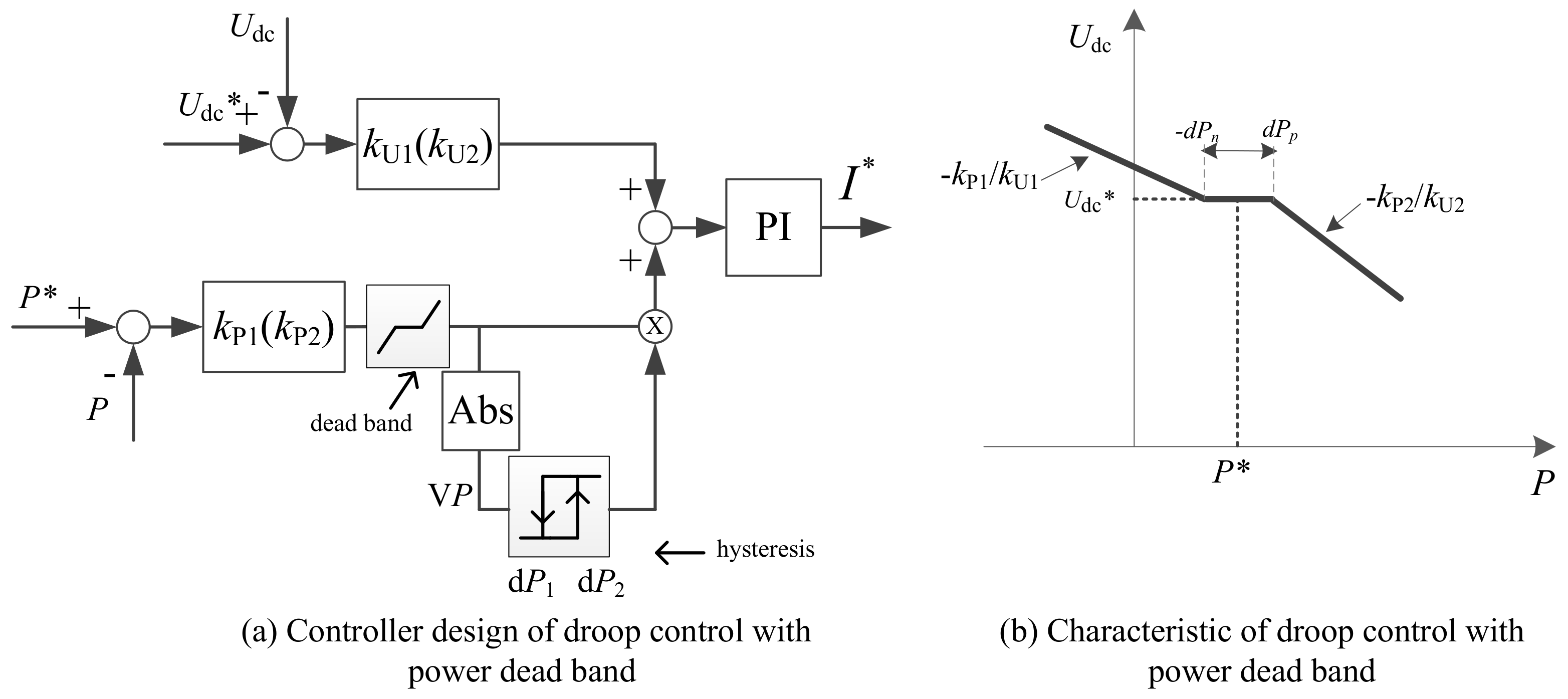 Energies 11 00933 g006 550