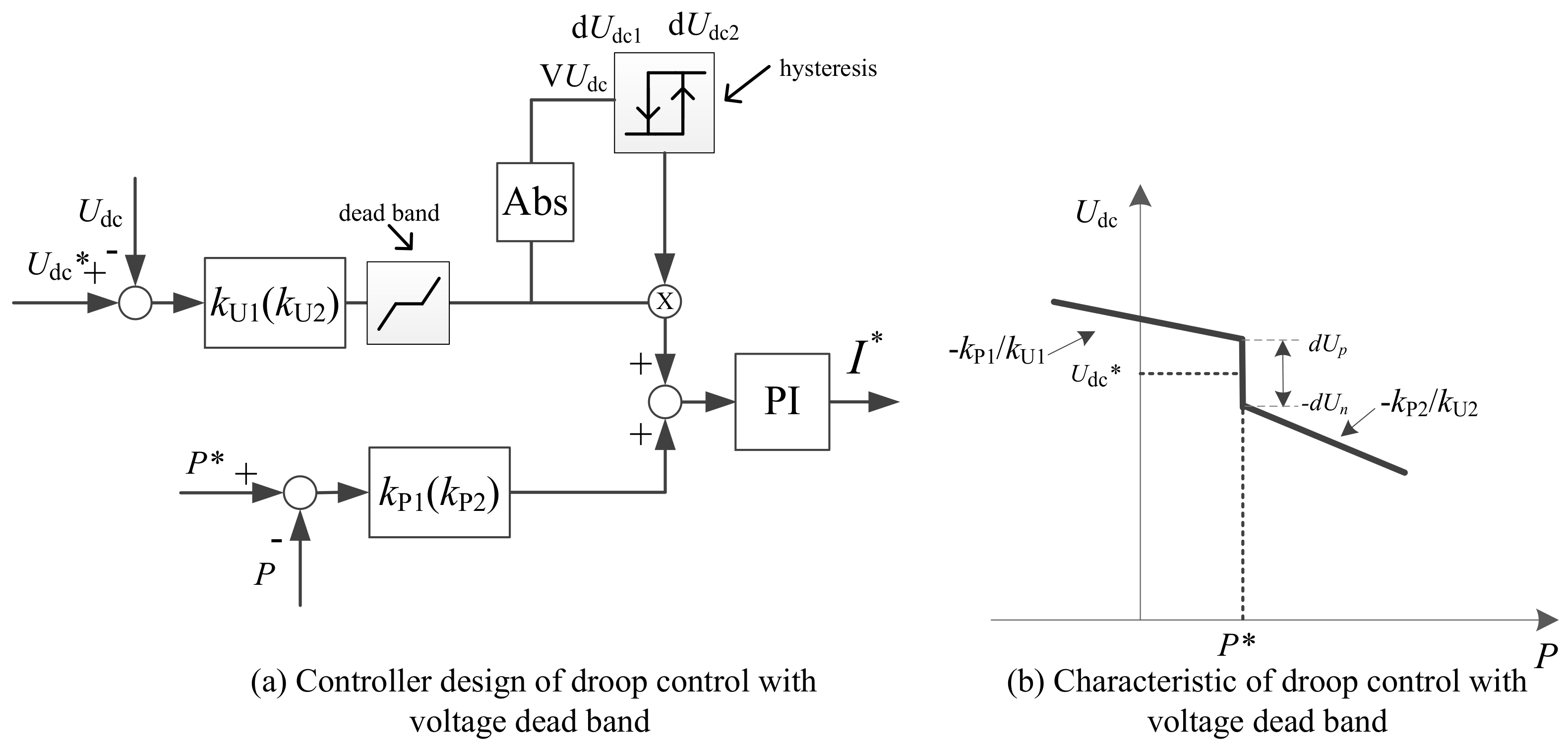 Energies 11 00933 g007 550