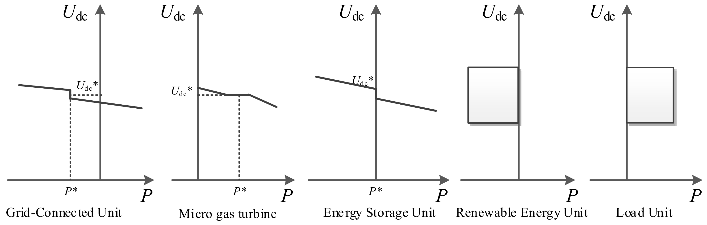 Energies 11 00933 g008 550