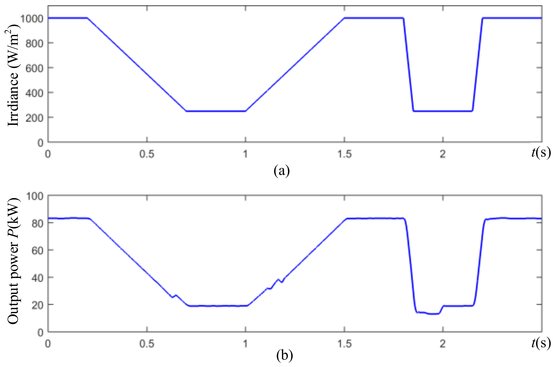 Energies 11 00933 g009 550