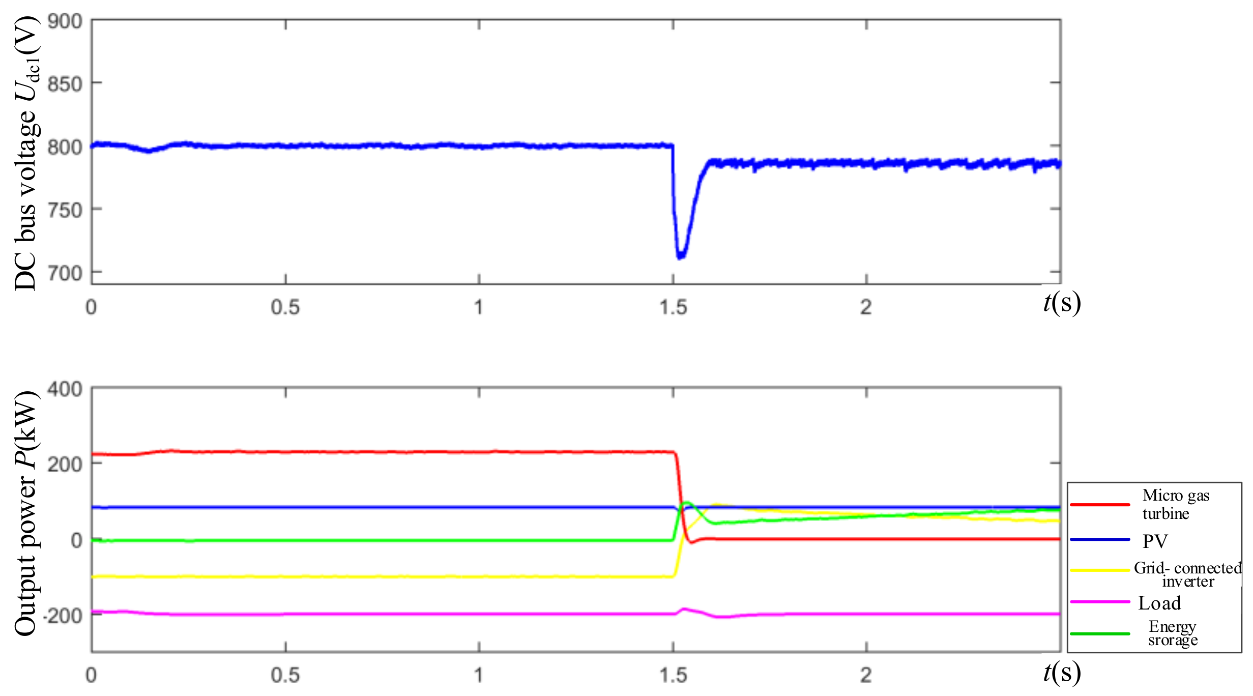 Energies 11 00933 g012 550