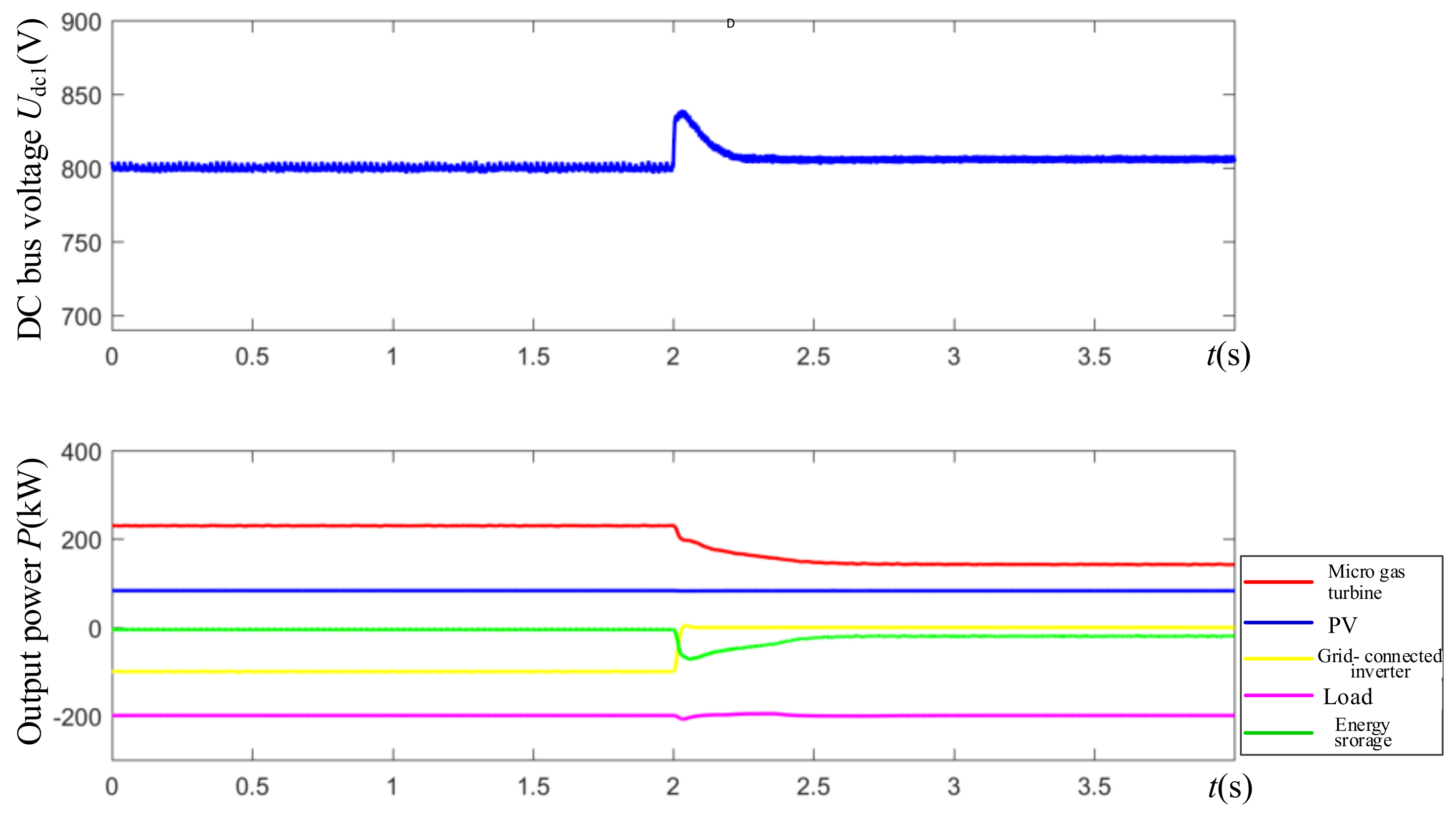 Energies 11 00933 g014 550