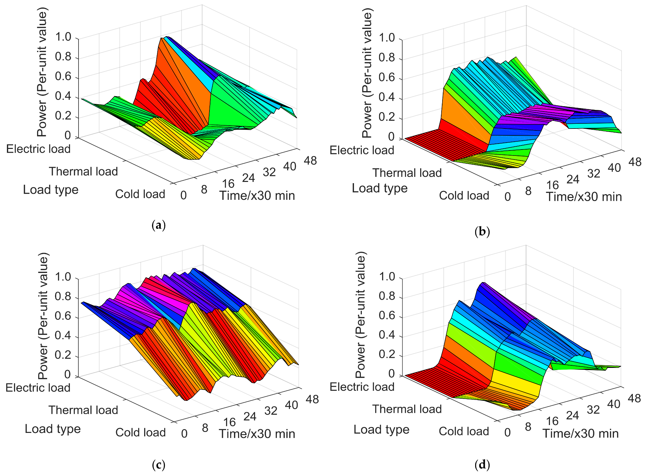 Energies 11 00934 g001