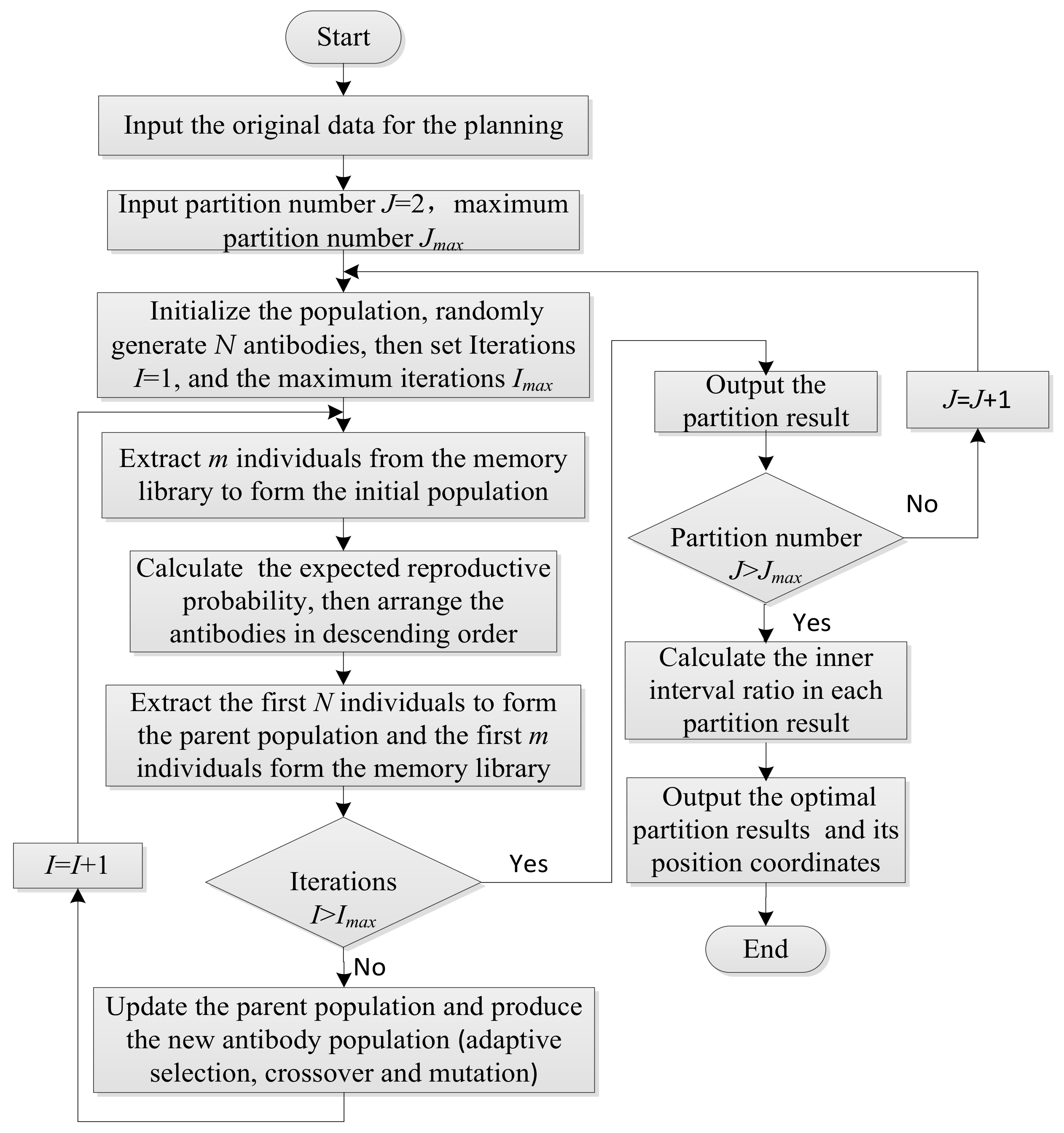 Energies 11 00934 g003
