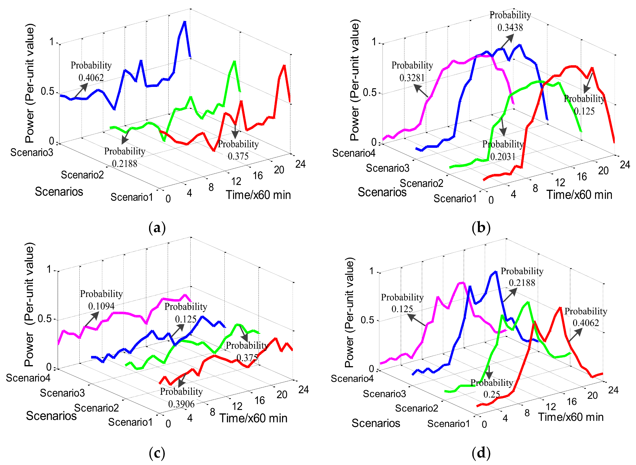 Energies 11 00934 g006