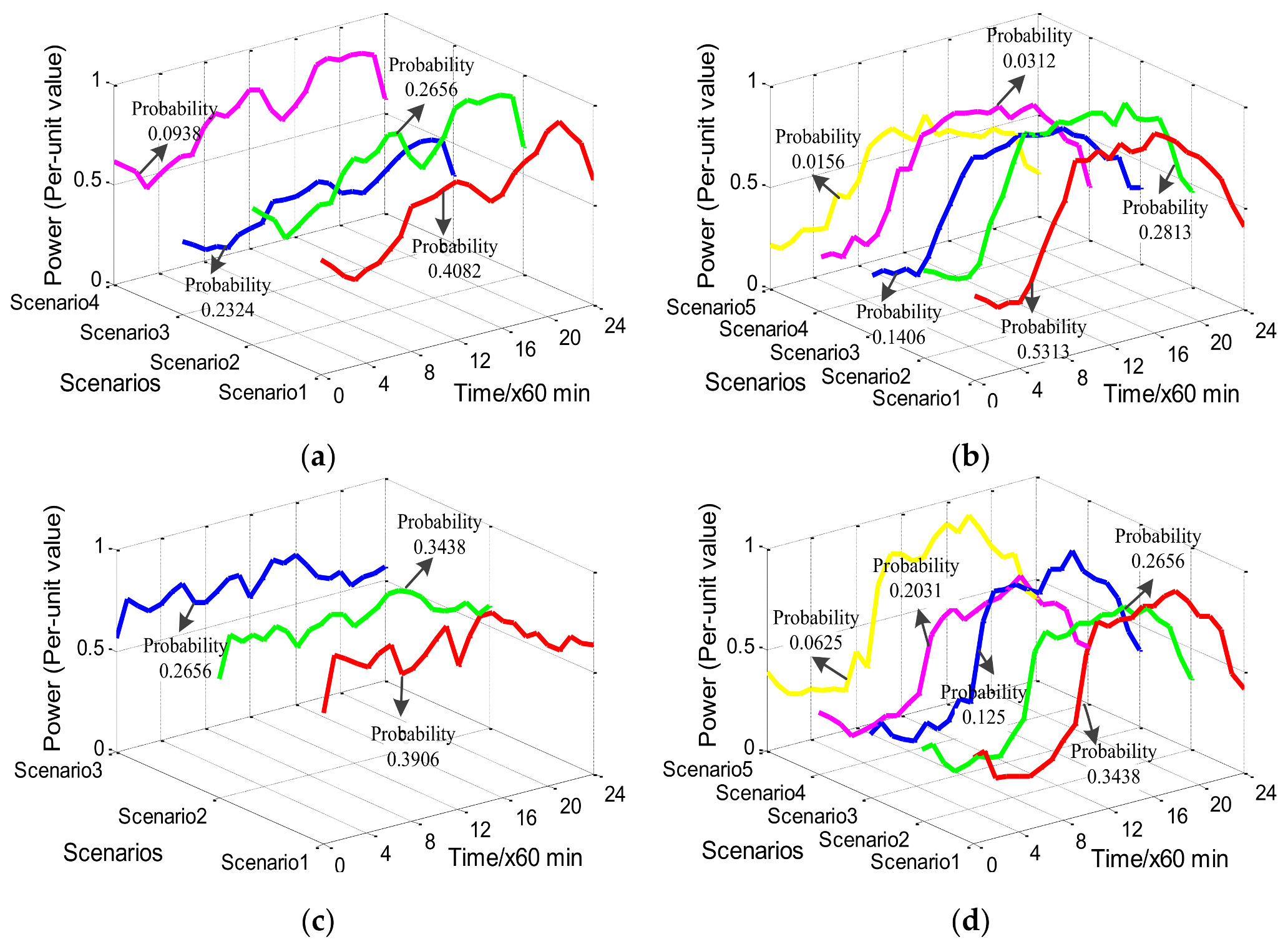 Energies 11 00934 g007