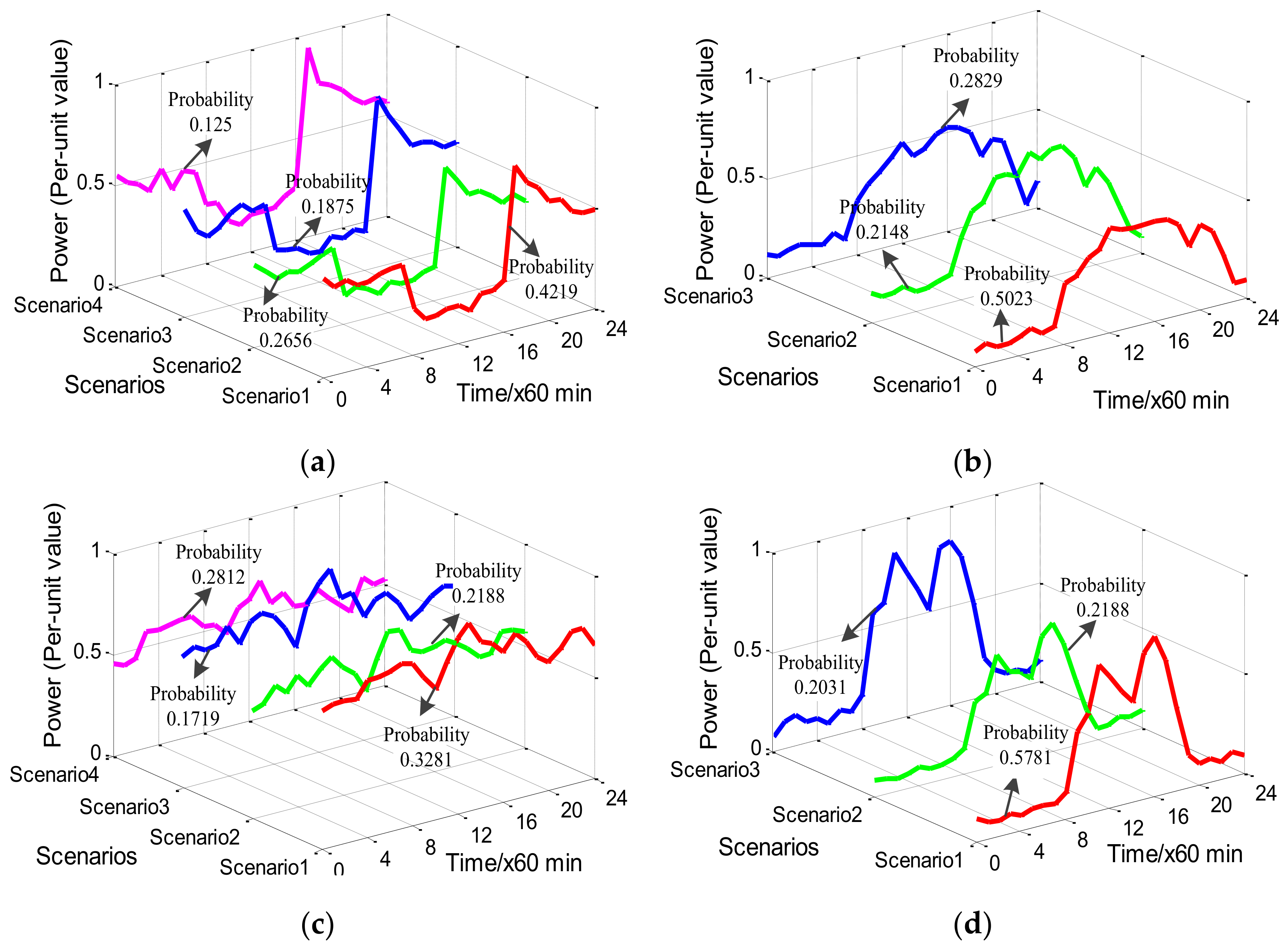 Energies 11 00934 g008