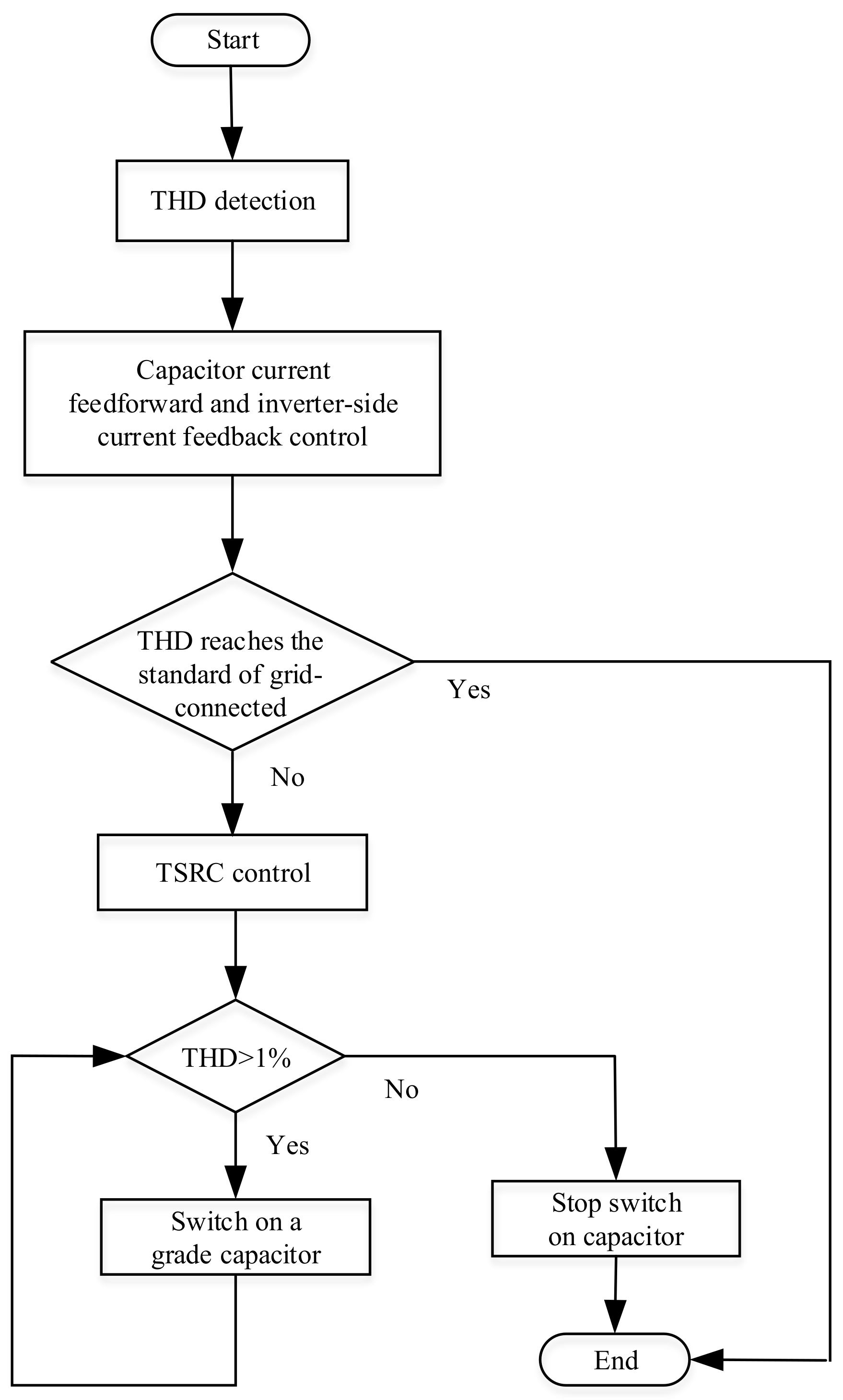 Energies 11 00938 g011