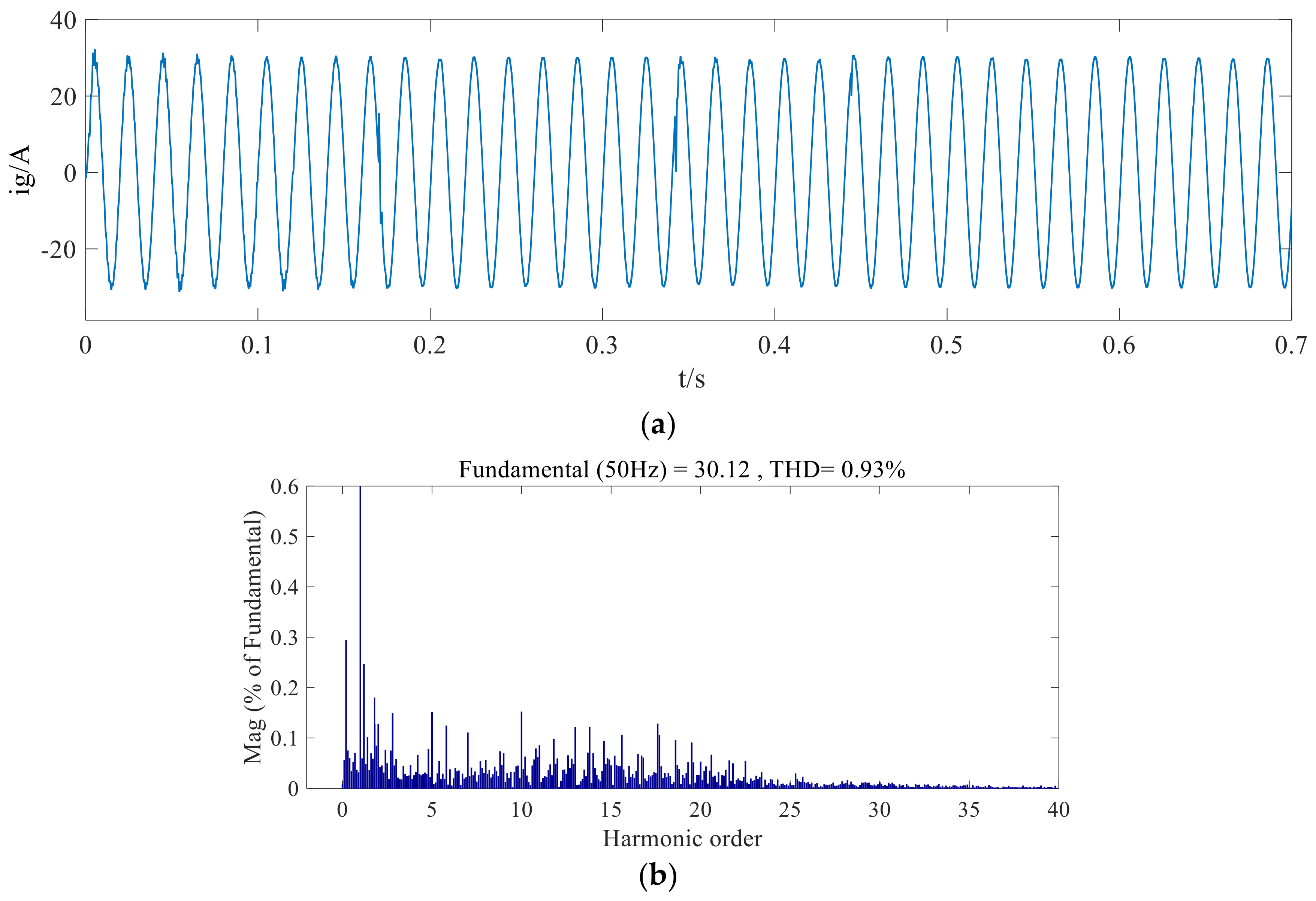 Energies 11 00938 g016