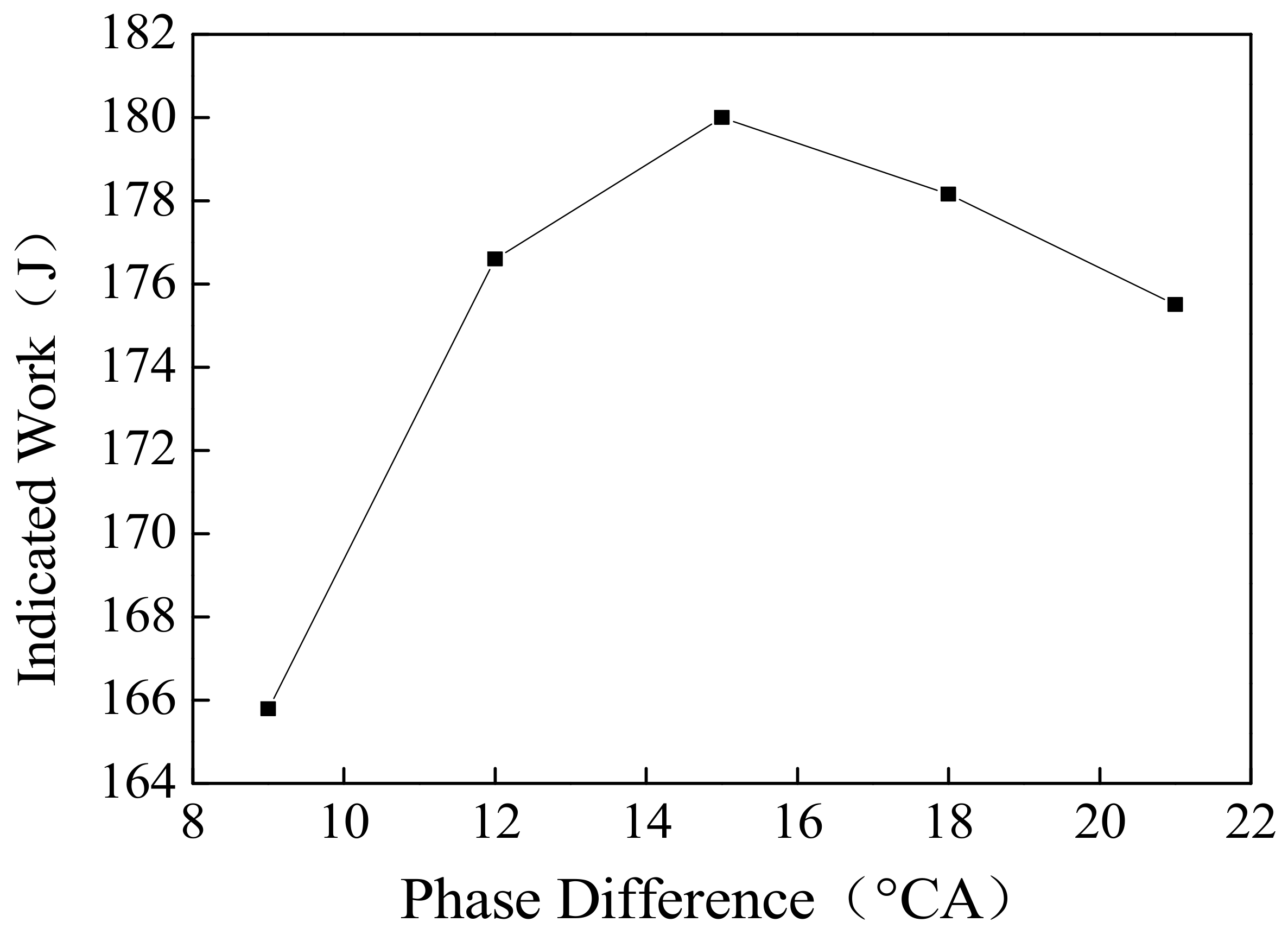 Energies 11 00940 g014