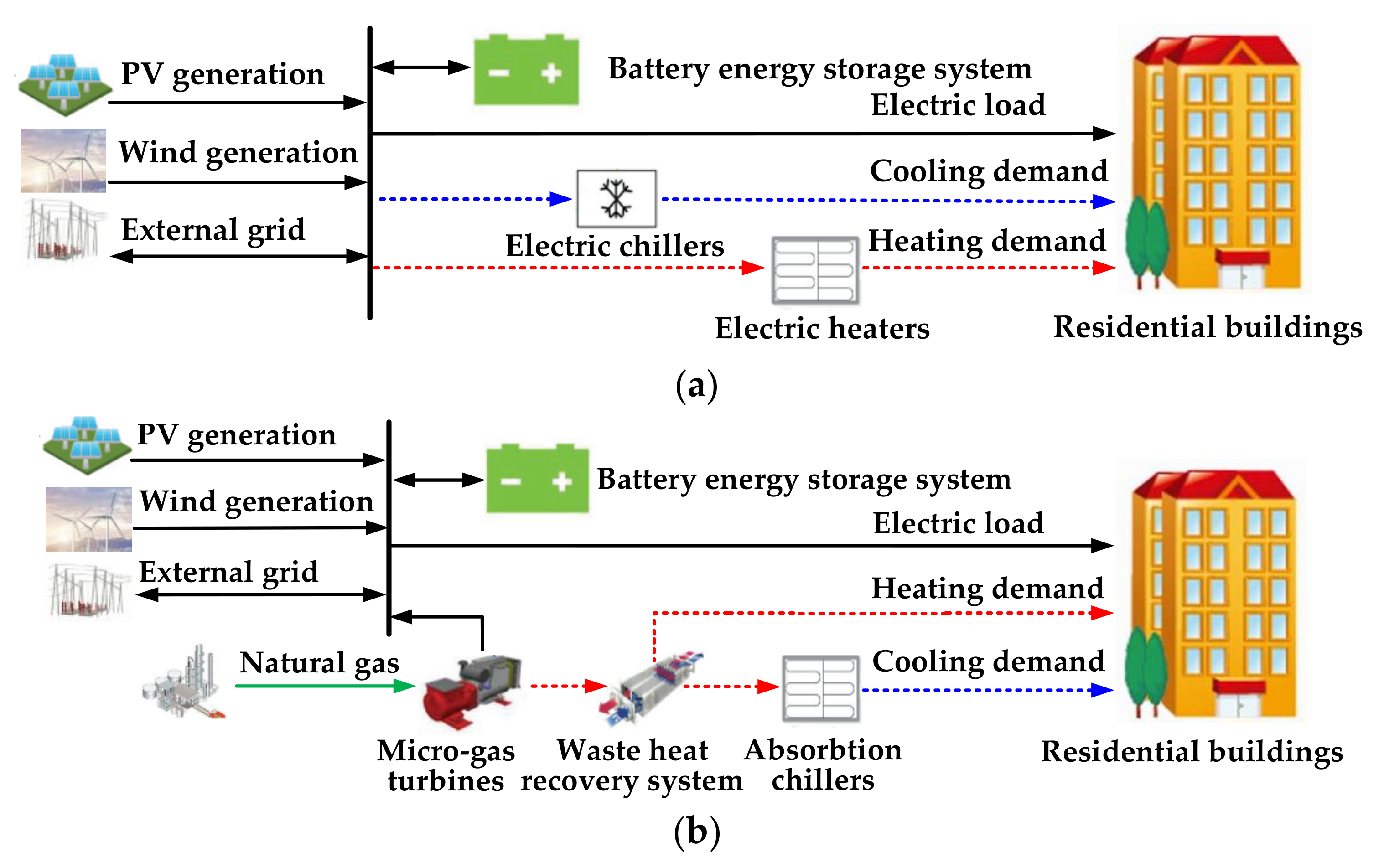 Energies Free FullText Optimal Scheduling of Residential