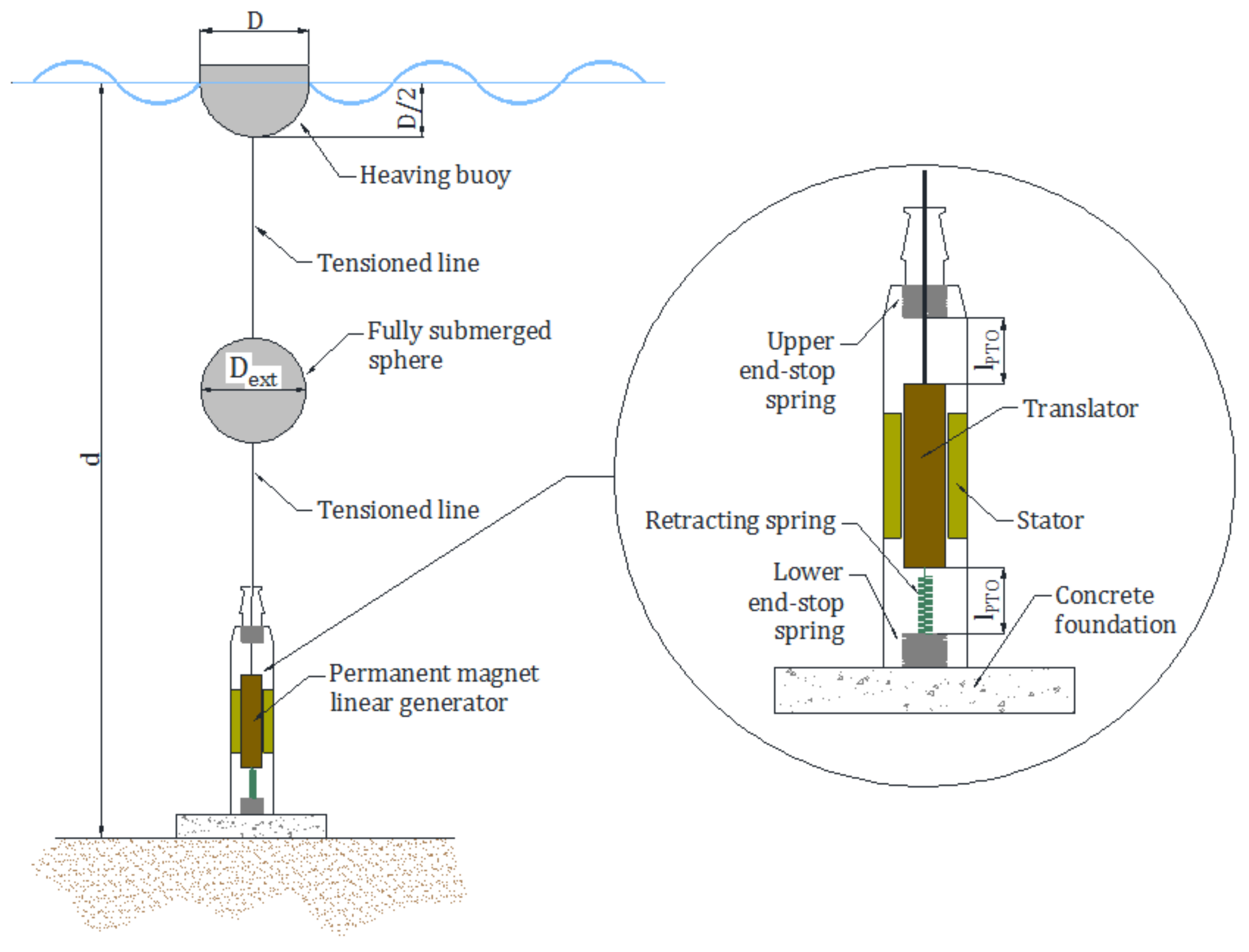 Energies 11 00946 g001 Energies 11 00946 g001