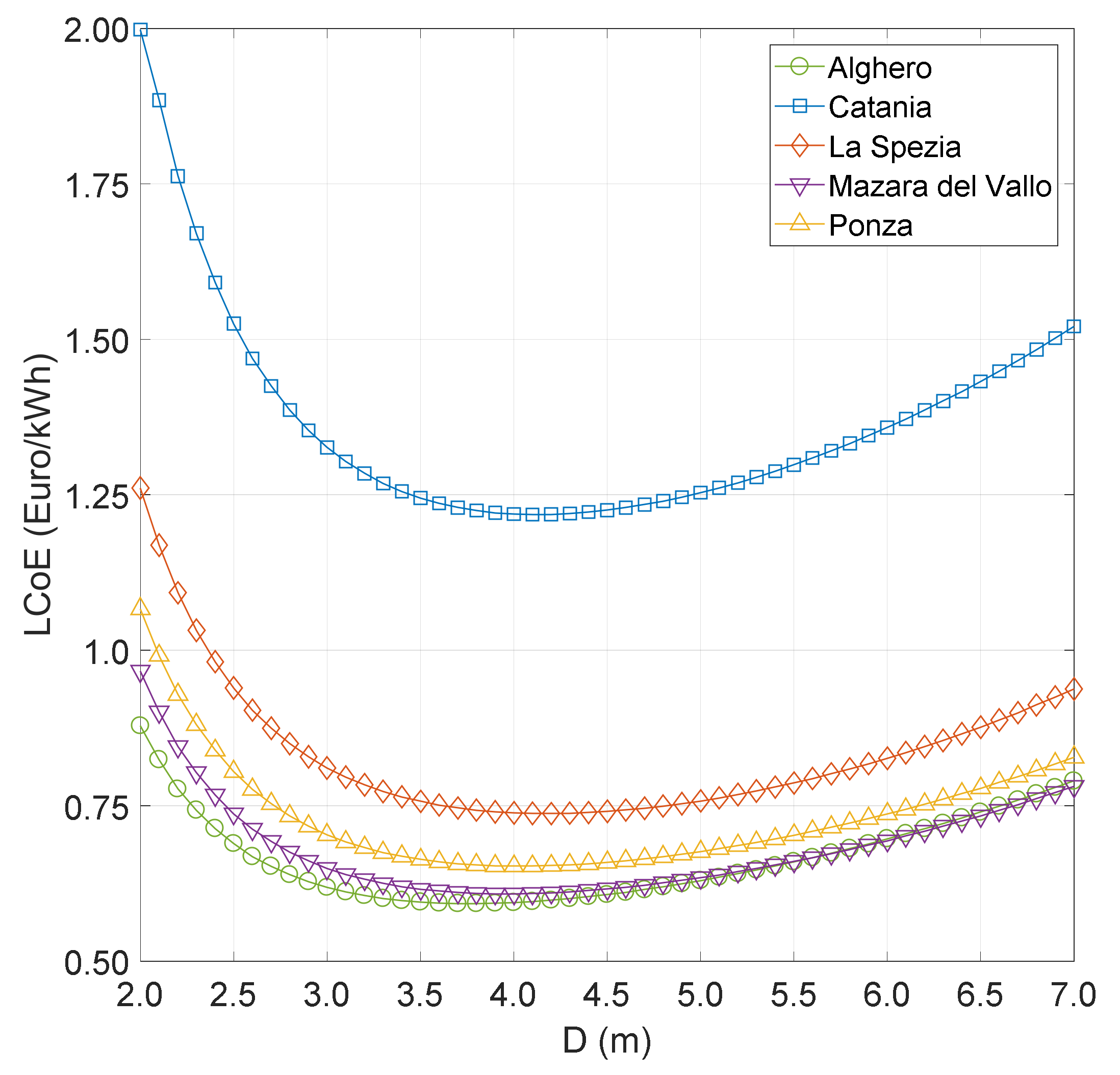 Energies 11 00946 g004 Energies 11 00946 g004